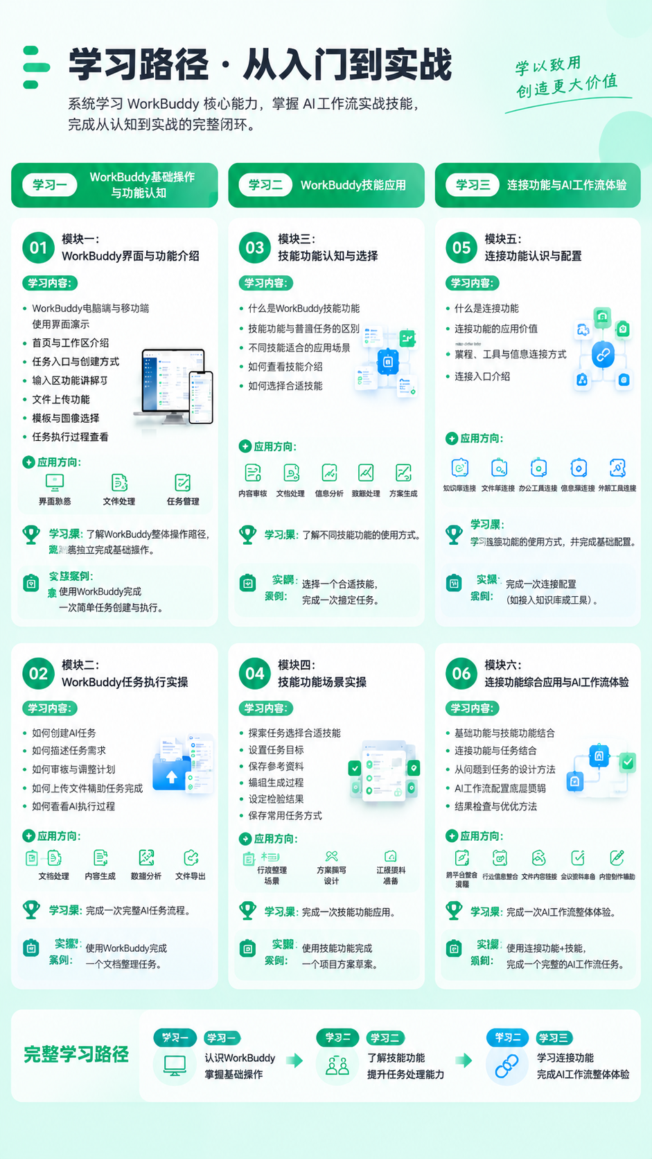 【主体】课程招生信息海报，主题为 WorkBuddy 学习路径… - 图片创意预览