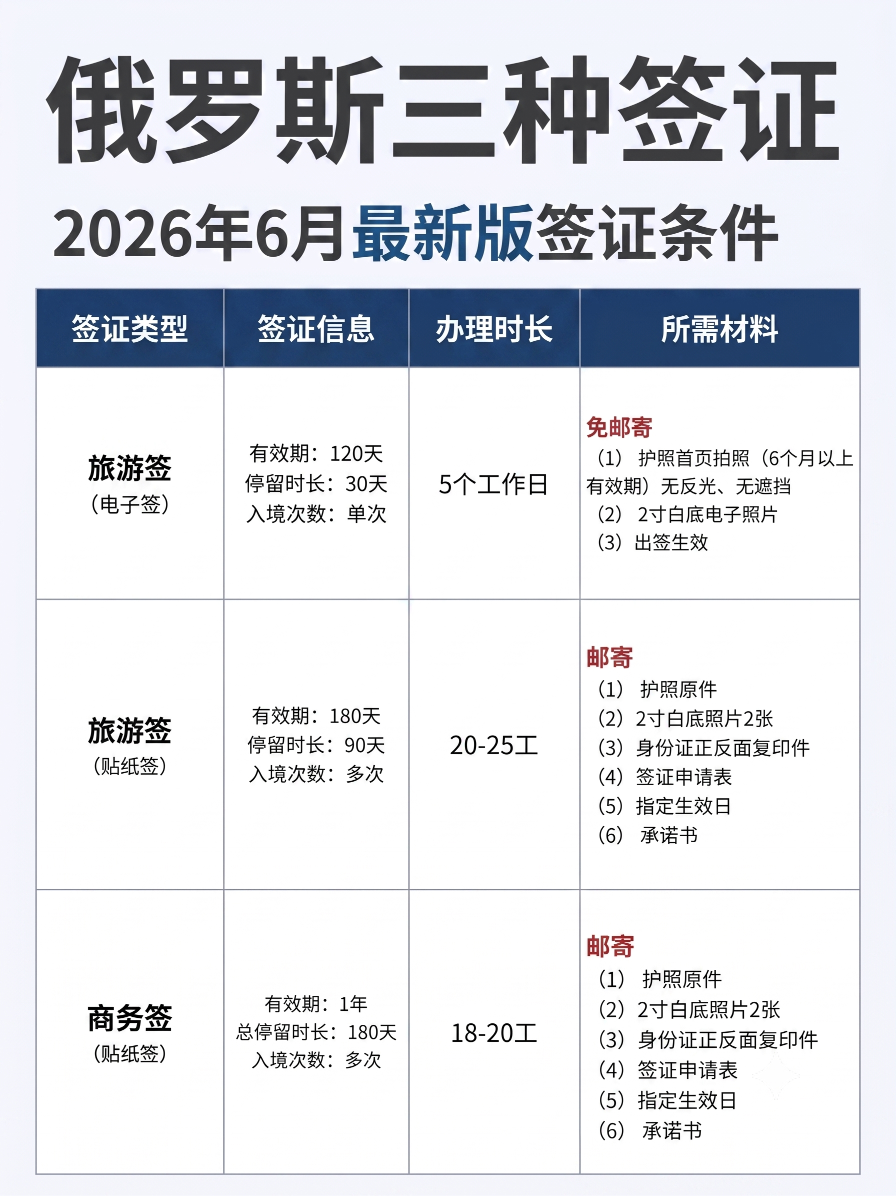 将背景和整体风格调整为简洁商务风格，保持图中所有文字内容、文字… - 图片创意预览