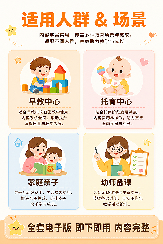 [第9屏] 详情页第九屏-适用人群与场景总结。
[氛围/风格] 活泼清晰，亲切专业，延续整套幼教风格，温暖有吸引力。
[元素布局] 页面顶部放主标题「适合哪些人群与场景」，下方分四个卡片分别展示：早教中心、托育中心、家庭亲子、幼师备课，每个卡片配简约卡通小图标，文字清晰说明适配性，底部总结卖点「全套电子版 即下即用 内容完整」。整体布局均匀，四个卡片分两行两列排列，留白合理，不拥挤。
[光影质感] 整体均匀明亮，卡片之间区分清晰，光线柔和通透，文字对比明显，阅读舒适。
[配色色系] 全局底色：#fffbf5暖白色；卡片主色：浅橙浅粉浅蓝浅黄；标题深棕色；整体暖色调，和之前主图风格保持统一，活泼温馨。
[视角构图] 从上到下排版，顶部标题，中间四卡片网格布局，底部总结信息，阅读动线清晰自然。
[文字版式] 顶部主标题「适用人群 & 场景」，橙色粗体字号最大；每个卡片内小标题加粗，说明文字常规大小，行间距适中，移动端清晰可读；底部总结深色加粗，放在通栏浅橙色块上，突出醒目。
[比例分辨率] 2:3 竖版比例，4K分辨率，文字清晰可辨，超高清。
[负向提示词] 变形，水印，文字错乱，缺字错字，背景杂乱，违规表达。