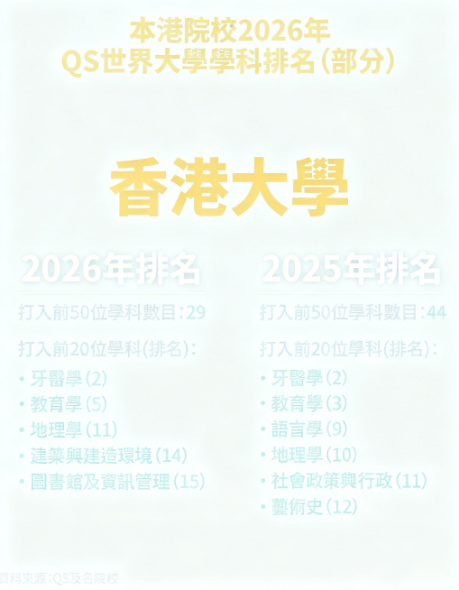修改这张图：1.调整为小红书首图的竖版比例（3:4）；2.删除右下角的星岛教育LOGO；3.更换为和之前七张图片统一风格的全新干净简洁背景配色，保持所有文字内容和排版不变。预览效果
