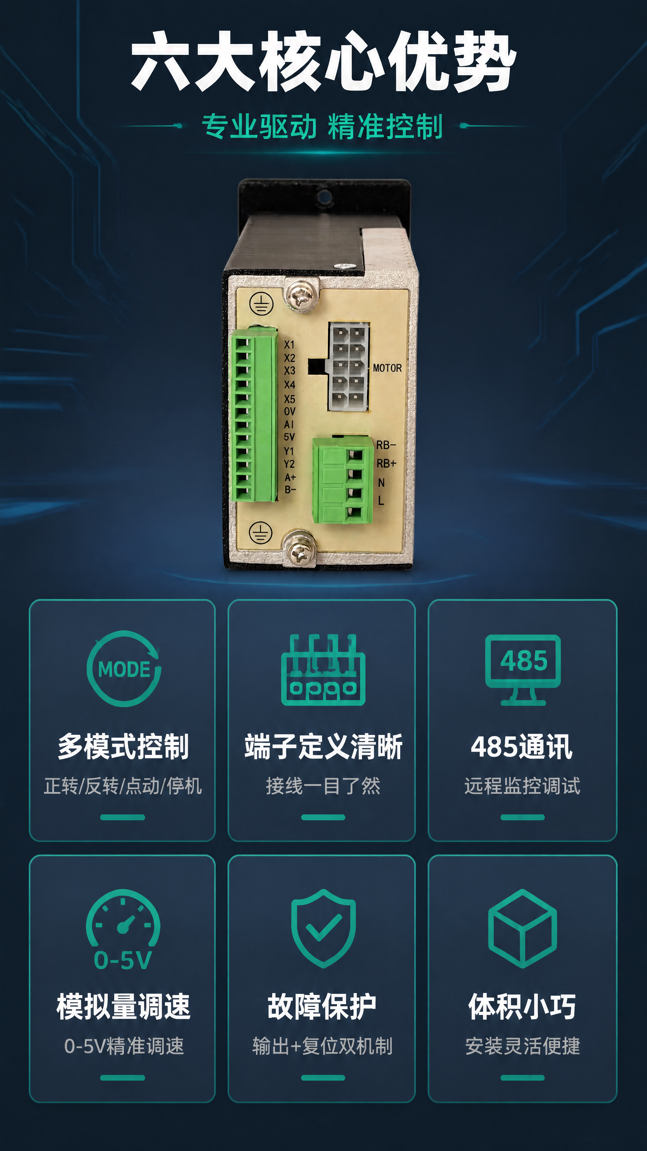 [第3张] 详情页核心卖点总览-6大功能分区展示。本张使用【图… - 图片创意预览