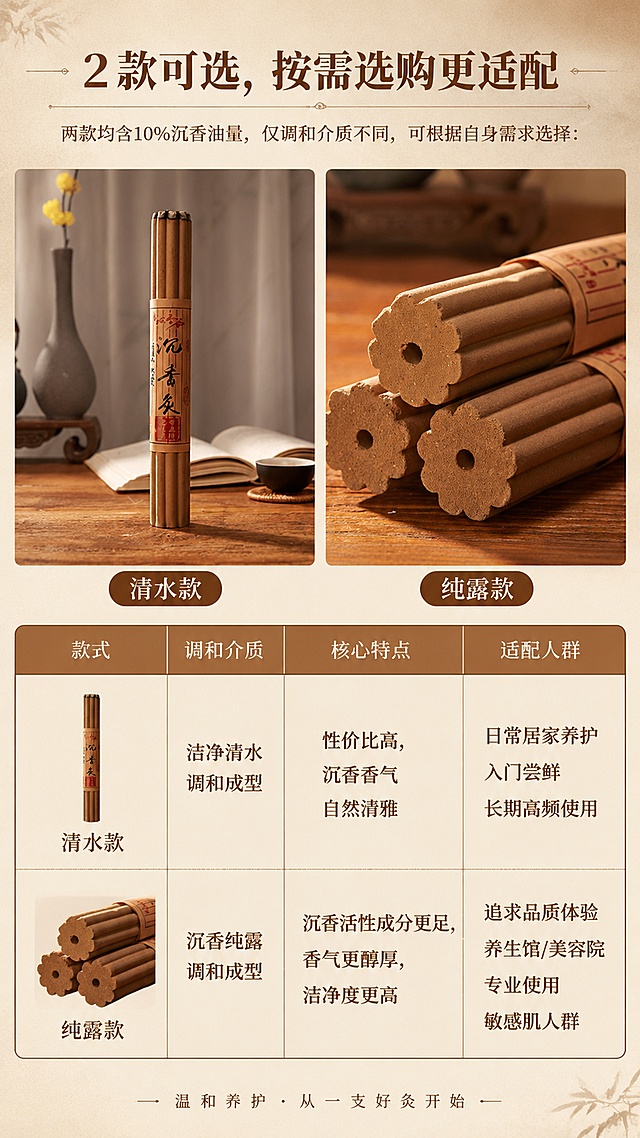 详情页第11张：款式选择指南
【详细文案内容】
标题：2款可选，按需选购更适配
两款均含10%沉香油量，仅调和介质不同，可根据自身需求选择：
款式	调和介质	核心特点	适配人群
清水款	洁净清水调和成型	性价比高，沉香香气自然清雅	日常居家养护、入门尝鲜、长期高频使用
纯露款	沉香纯露调和成型	沉香活性成分更足，香气更醇厚，洁净度更高	追求品质体验、养生馆/美容院专业使用、敏感肌人群
【设计要求】左右分栏展示两款产品实物图，下方用清晰的对比表格说明差异；表格配色用温暖的棕色调，和整体风格统一；帮助用户快速选择适合自己的款式。
详情页第12张：规格选择指南
【详细文案内容】
标题：4种规格，满足不同使用需求
直径规格	长度	热力特点	适用场景
Φ2.2cm	20cm	细致温和	居家日常调理、新手入门、家庭保健
Φ3.2cm	25cm	均衡温和	家庭日常使用、小型养生馆项目
Φ4.2cm	25cm	热力适中渗透强	深层热透灸、肩颈腰背深层调理
Φ4.6cm	25cm	热力充足量大	专业理疗馆、寒湿较重人群
💡 选购建议：家用日常保健推荐Φ2.2cm/Φ3.2cm，养生馆专业使用推荐Φ4.2cm/Φ4.6cm。
【设计要求】展示不同规格产品的大小对比图，表格清晰列出各规格参数；选购建议用callout高亮框突出，方便用户快速决策。
详情页第13张：使用方法教程
【详细文案内容】
标题：简单5步，新手也能轻松使用
1.准备工具：搭配专用镂空灸筒/灸炉，将灸筒平稳放置在桌面，远离易燃物品
2.点燃灸条：取出沉香灸条，将梅花端头充分点燃，待端面形成均匀明火炭层
3.放置温灸：点燃一端朝下放入灸筒内，无需手持，对准需要调理的部位
4.控温调理：距离皮肤3-5厘米，以温热舒适无烫感为宜，可移动或定点灸
5.使用完毕：用灭火筒完全熄灭炭火，确认无余火后再收纳存放
安全提示：孕妇、皮肤破损、沉香过敏者禁止使用；使用时注意防火，避免烫伤；请置于儿童接触不到的地方。
【设计要求】每个步骤配对应的操作示意图，步骤清晰易懂；安全提示用黄色高亮框突出，醒目提醒用户注意安全；整体风格像说明书一样简单明了，降低新手使用门槛。
详情页第14张：适用人群与场景
【详细文案内容】
标题：这些时候，都能用一支沉香灸
🏠 居家日常灸养
祛湿散寒、舒缓疲惫、温养身体，每天灸15-30分钟，轻松保养
💼 久坐上班族
肩颈僵硬、腰背酸痛、鼠标手，灸一灸快速缓解疲劳
👴 长辈日常保健
温和不刺激，适合中老年日常温养，手脚冰凉、关节不适都能用	🏥 养生馆/美容院
做沉香灸项目，体验感好、客户复购率高，门店拓客留客利器
🌡️ 换季体质调理
温润不燥，比普通艾灸更适配易上火体质，换季也能放心灸
🤧 寒湿重人群
热力渗透深入，排出寒湿，改善四肢冰凉、气血不畅问题
【设计要求】每个场景配对应的真实人物使用场景图，画面温馨有代入感；覆盖不同人群和使用场景，让用户找到自己的需求点，激发购买欲望。
详情页第15张：售后保障与促单
【详细文案内容】
大标题：在家就能享受到的沉香灸养，从这一支开始
核心价值重申：真沉香・清烟不呛・温润渗透
5000亩基地直供，品质看得见，用着更放心
🛡️ 正品保障，放心购买
•✅ 源头直供正品保障，支持验货，假一赔十
•✅ 包装严实防破损，运输损坏包补发
•✅ 未拆封不影响二次销售，支持7天无理由退换
•✅ 大批量采购可提供资质证明，支持OEM/ODM定制
现在下单，多买多优惠
家用囤货、馆用采购都划算，点击立即选购
【设计要求】底部促单区域视觉冲击力强，行动号召醒目；保障条款用对勾图标，清晰列出；最后放置醒目的购买引导按钮，完成转化闭环；整体风格温暖可信，让用户放心下单。「图片1」「图片1」「图片1」「图片1」「图片1」「图片1」「图片1」「图片1」「图片1」帮我做5张天猫旗舰店的详情页，尺寸9：16，按文字提示