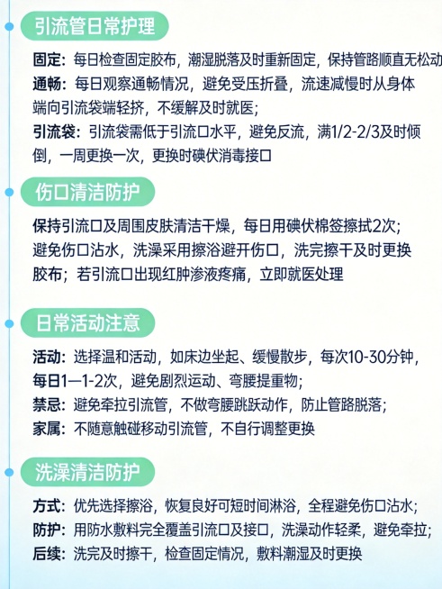 竖版3:4比例干净简约医疗科普信息图，纯白底色，浅蓝浅绿柔和配色，扁平设计，无多余装饰，文字工整清晰。使用分栏 bullet point 排版，四个护理模块从上到下均匀分布，每个模块带浅绿背景圆角标题预览效果