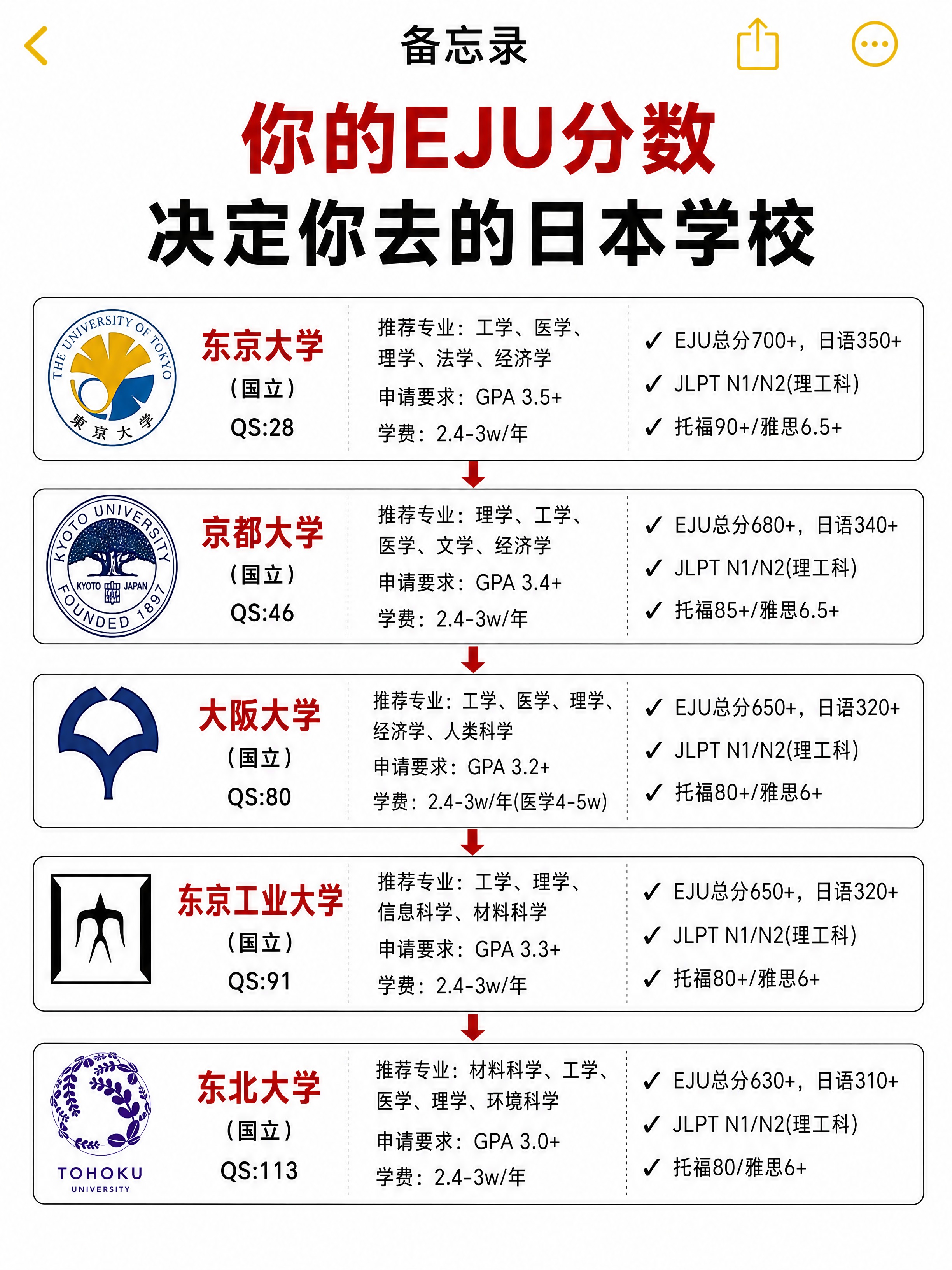 一张竖版信息图海报，3:4比例，白色背景，苹果备忘录风格，顶部… - 图片创意预览