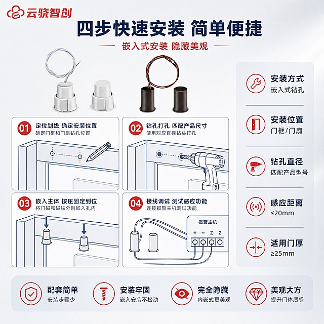 [主图-4] 安装步骤类主图，展示嵌入式有线门磁开关的安装流程，体现安装简便性。
[统一基调] 整体风格为报警行业专业配色，以浅灰白渐变背景为主，主标题用藏蓝色粗体大字，辅助文字用深灰色，强调色用报警行业标准红色，字体为无衬线黑体，排版克制高级，柔和棚拍光，左上角放置云骁智创红色LOGO。
[画面] 画面上方展示产品整体图（白色嵌入式门磁开关，外观与原图一致），占画面约20%。下方区域用4步安装示意图展示安装流程：第1步-定位划线 确定门框和门扇钻孔位置 第2步-钻孔 使用对应直径钻头打孔 第3步-嵌入主体 将门磁和磁铁分别嵌入孔内 第4步-接线调试 连接报警主机测试功能。每步配简洁的操作示意图和编号。右侧和空白区域用安装优势文字填充。
[光影质感] 产品实物部分柔和棚拍光，安装步骤示意图为简洁清晰的操作图解风格，整体统一。
[配色] 背景浅灰白渐变，主标题藏蓝色，步骤编号用红色圆形底白字，示意图线条藏蓝色，整体专业清晰。
[文字版式] 左上角：云骁智创LOGO。顶部主标题：四步快速安装 简单便捷（藏蓝色粗体大字）。副标题：嵌入式安装 隐藏美观（红色）。中部四步安装：01 定位划线 确定安装位置；02 钻孔打孔 匹配产品尺寸；03 嵌入主体 按压固定到位；04 接线调试 测试感应功能（2x2排列，每步配编号和示意图，藏蓝色文字）。右侧填充文字：安装方式 嵌入式钻孔 安装位置 门框/门扇 钻孔直径 匹配产品型号 感应距离 ≤20mm 适用门厚 ≥25mm（竖排信息块，填满右侧空白）。底部填充：配套简单 安装牢固 完全隐藏 美观大方（横向信息条）。
[输出要求] 1:1正方形，文字清晰，产品外观严格保持原图不变，步骤清晰易懂，无水印无平台LOGO，画面饱满无空白。负向：产品变形、安装图复杂难懂、颜色过于鲜艳、文字模糊、水印、深色背景。