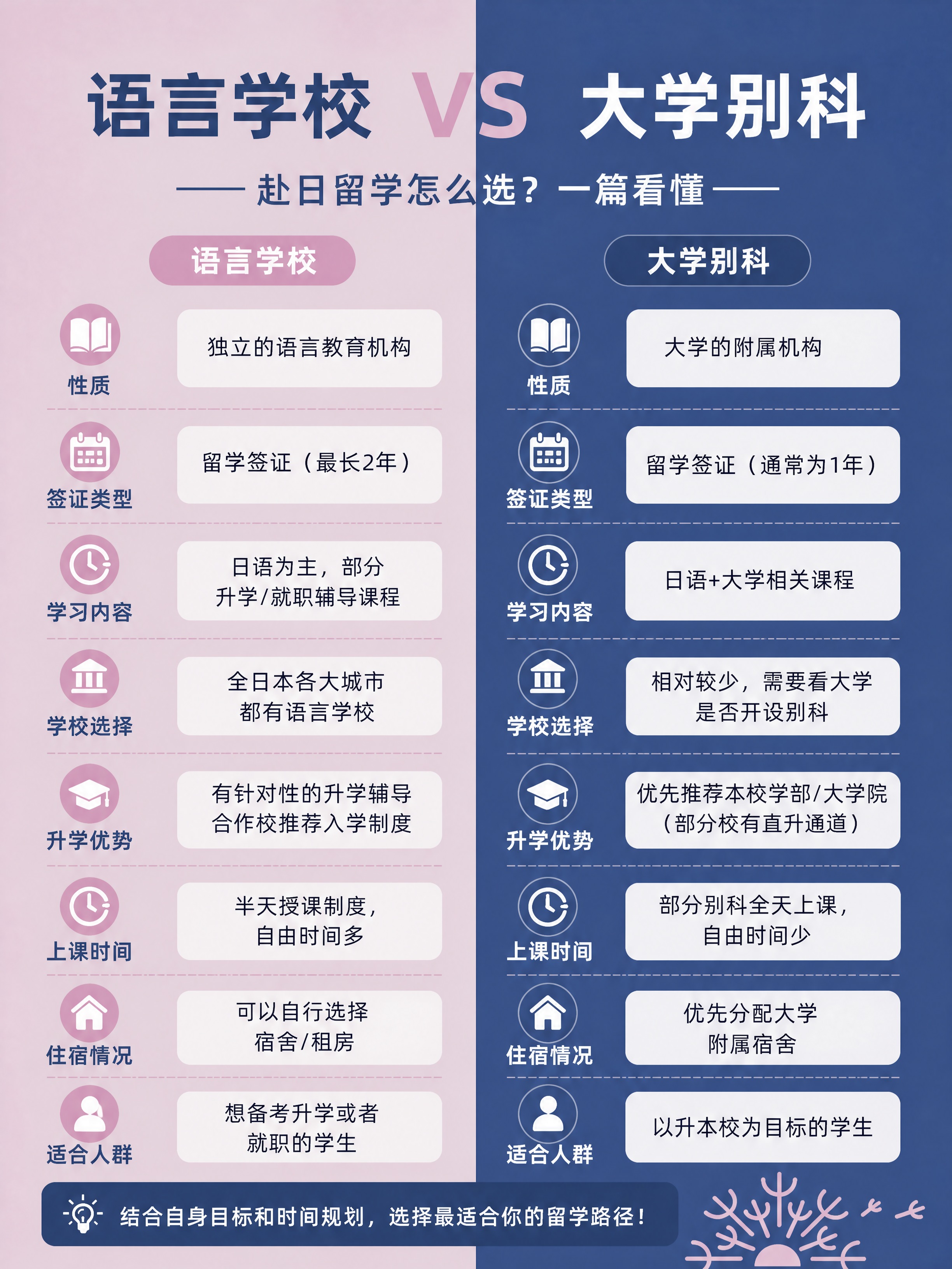 小红书科普图文，严格保留【图1】的排版结构、色调风格、图标样式… - 图片创意预览