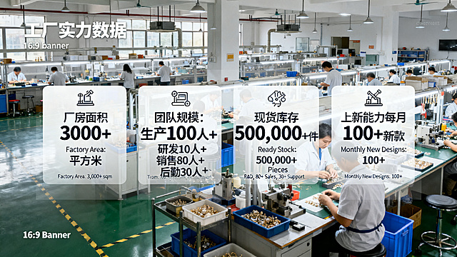 工厂实力数据看板16:9 banner，背景是现代化珠宝车间生产线全景实拍图，半透明遮罩保证文字清晰，前景用图标+大数字排版核心数据，分四块排列：1.厂房面积 3000+ 平方米 Factory Area: 3,000+ sqm；2.团队规模 生产100人+ 研发10人+ 销售80人+ 后勤30人+ Team: 100+ Production, 10+ R&D, 80+ Sales, 30+ Support；3.现货库存 500,000+ 件 Ready Stock: 500,000+ Pieces；4.上新能力 每月100+新款 Monthly New Designs: 100+。每个数据配简约工业风图标，数字加粗放大，清晰直观，现代工业信息图风格，专业干净，16:9比例，2K分辨率，超高清文字。negative: distorted numbers, wrong text, cluttered layout, blurry background