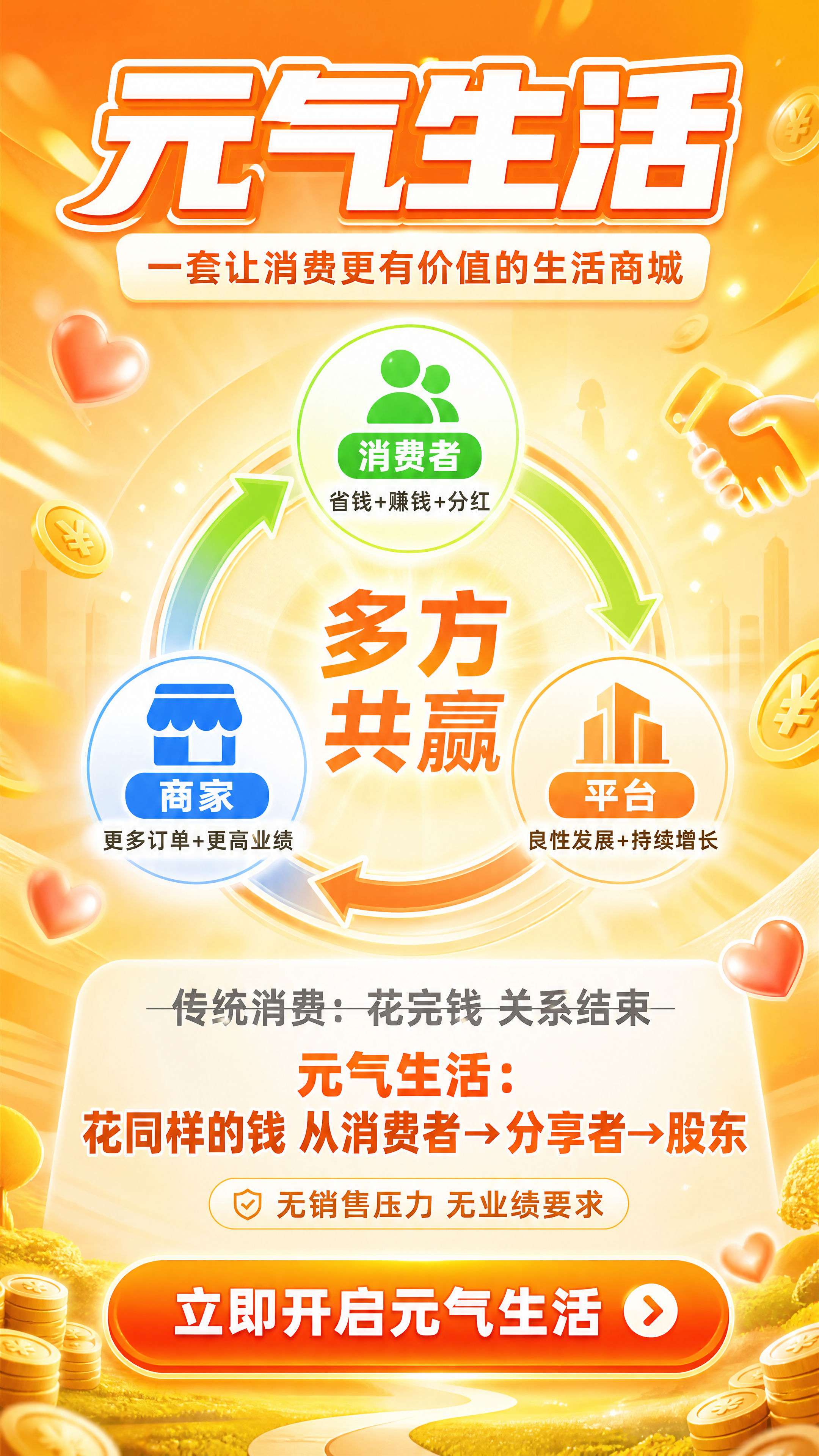 [第8张] 元气生活总结收尾页——多方共赢，从消费者变股东。… - 图片创意预览