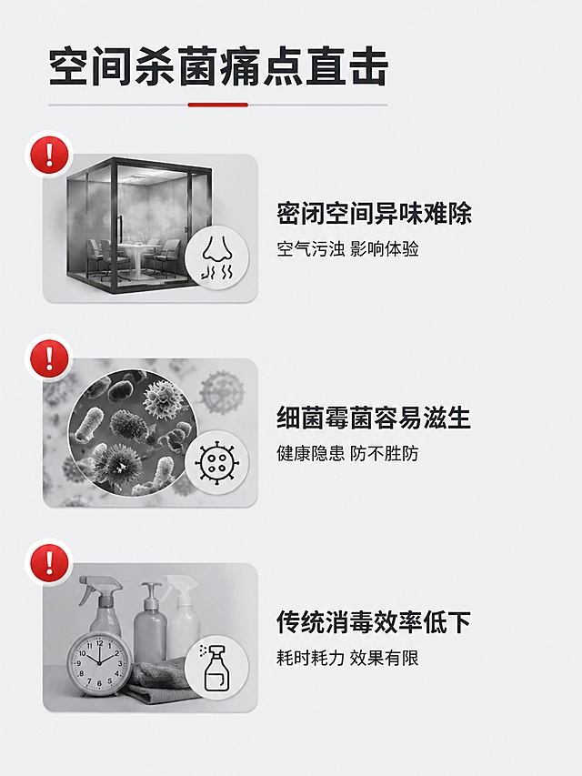 「图片1」，生成详情页，商品名称为臭氧发生器，适配1688平台，单图比例为3:4，需求屏数为6张。工业风，图文结合