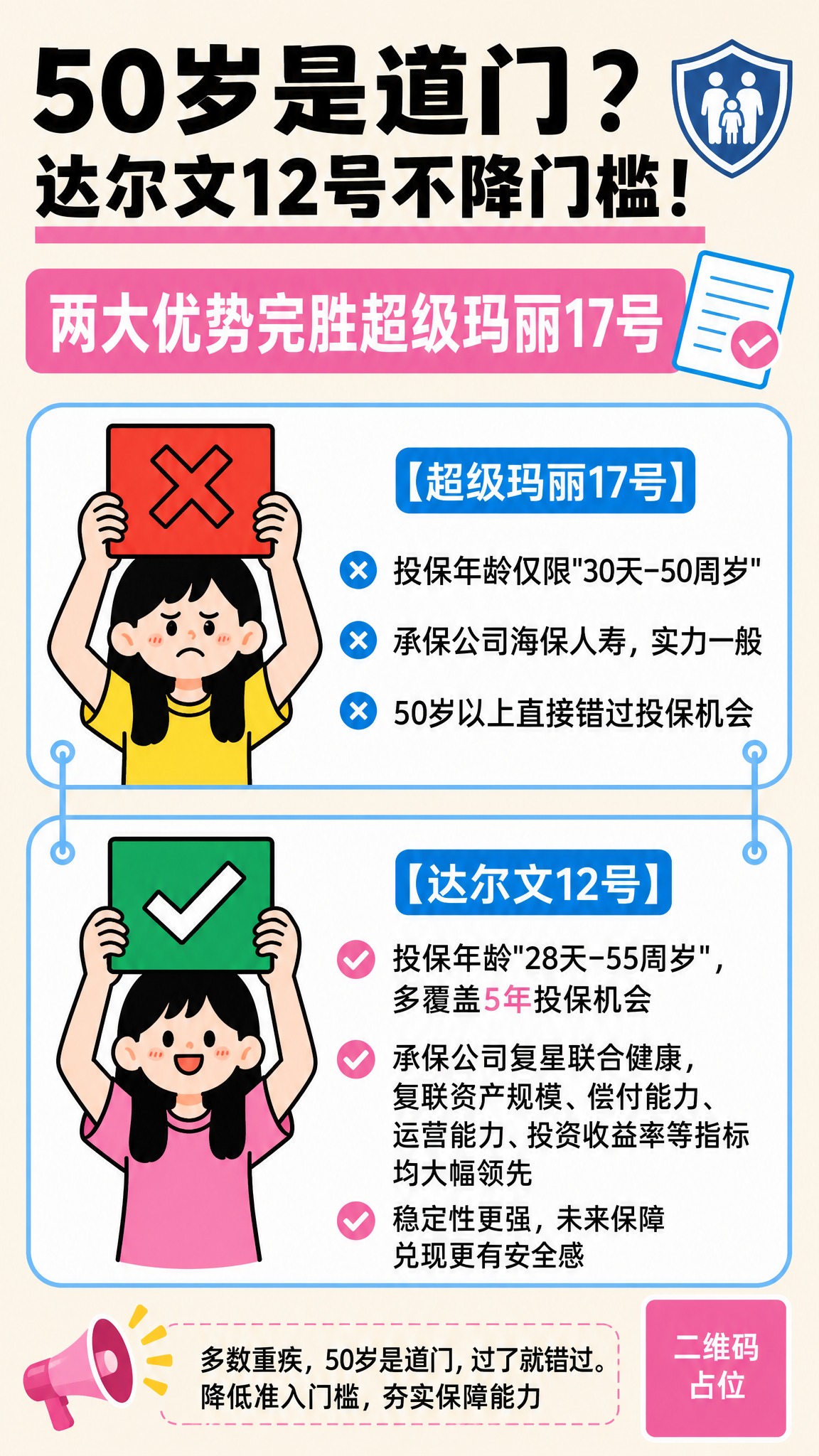 参考图版式复刻，保留上下两张对比卡片的结构、人物举牌造型、对勾… - 图片创意预览
