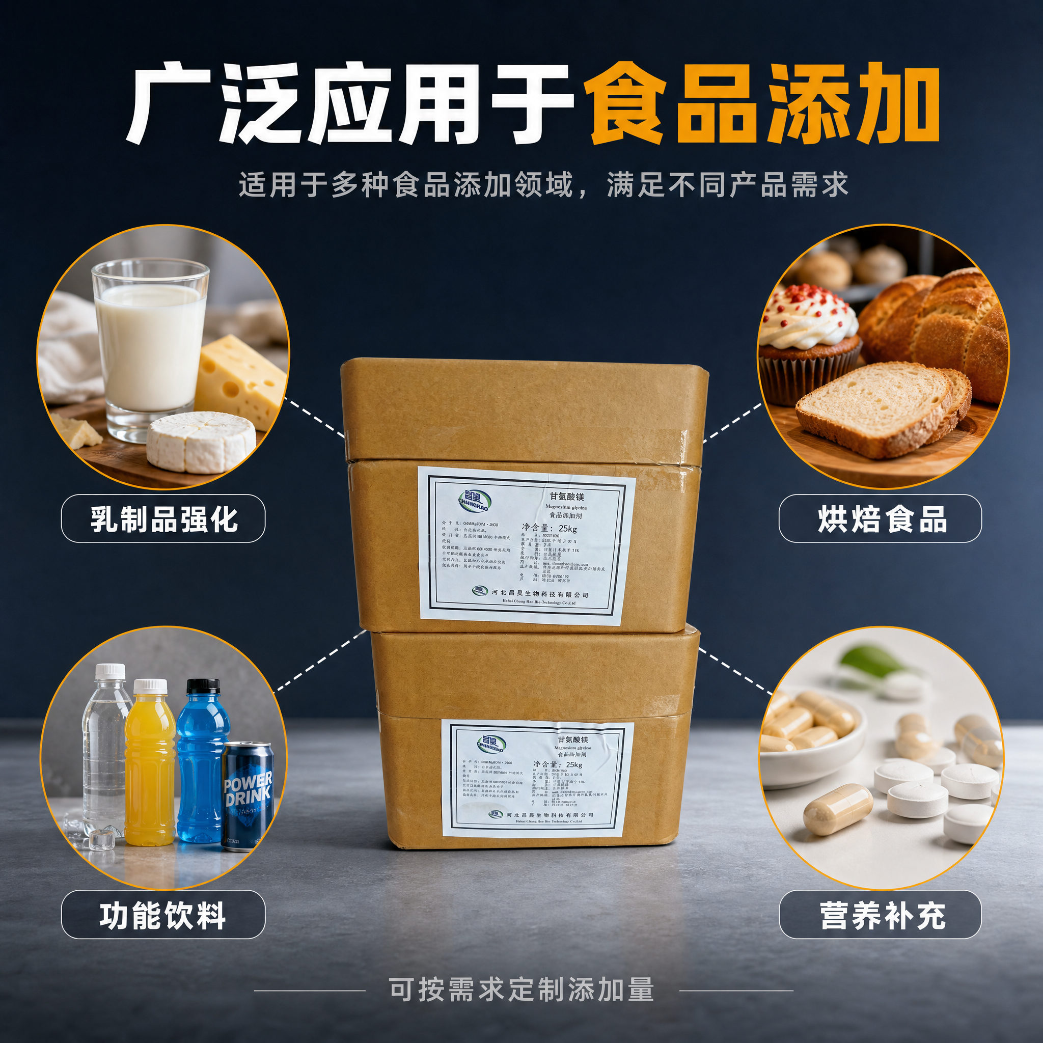 [主图-3] 甘氨酸镁应用场景与使用范围图，核心任务是展示产品… - 图片创意预览