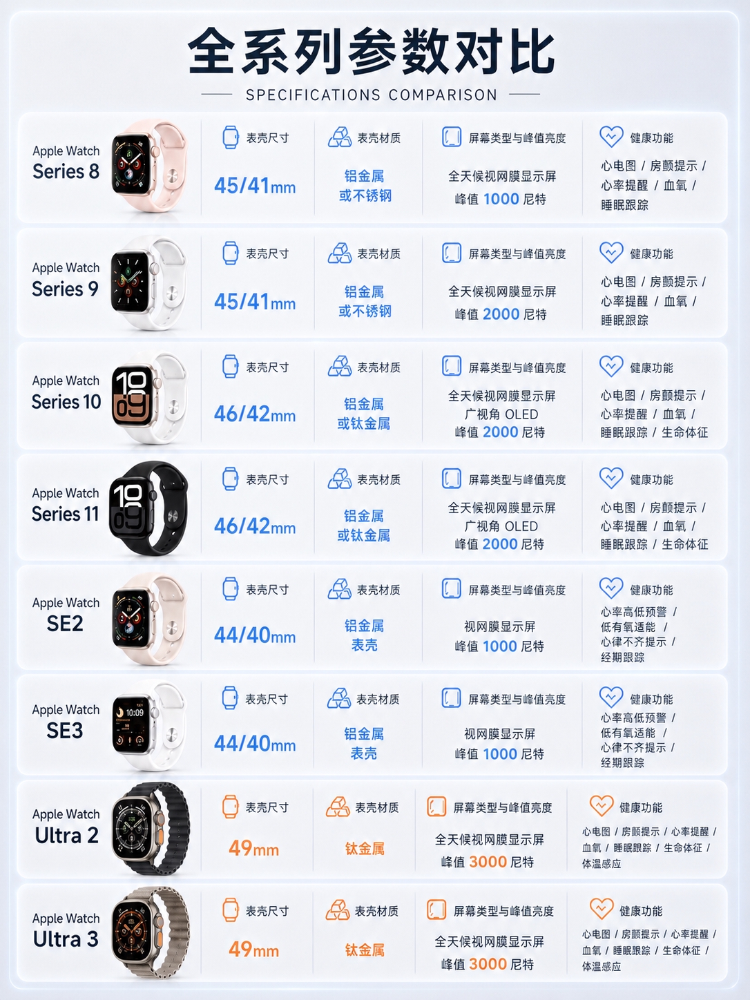 将第一张图的背景颜色和整体色调改成第二张图的浅灰白色科技背景风… - 图片创意预览