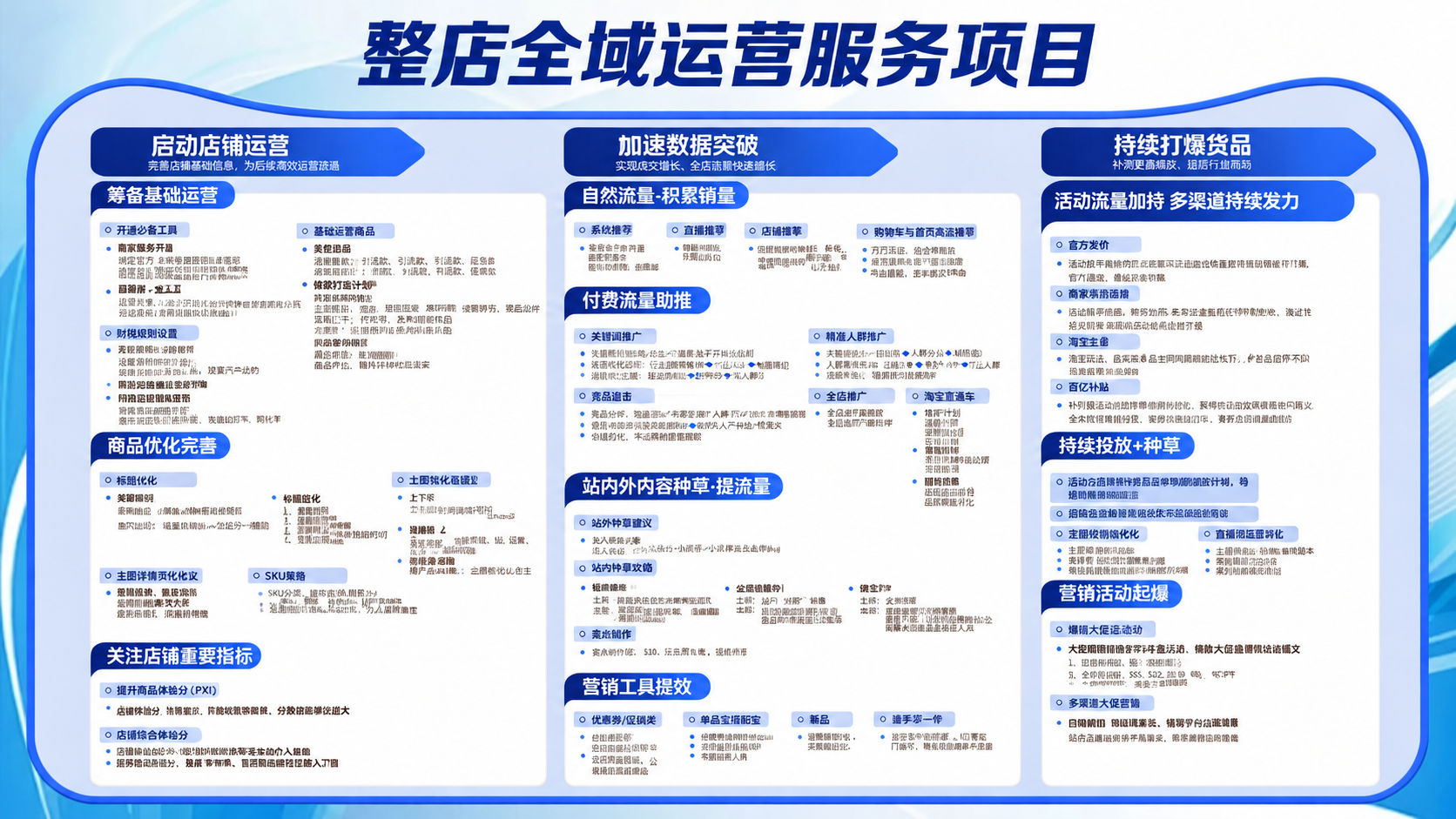 去除图片左上角的“大福芦电商”文字和logo，其余所有内容、布… - 图片创意预览