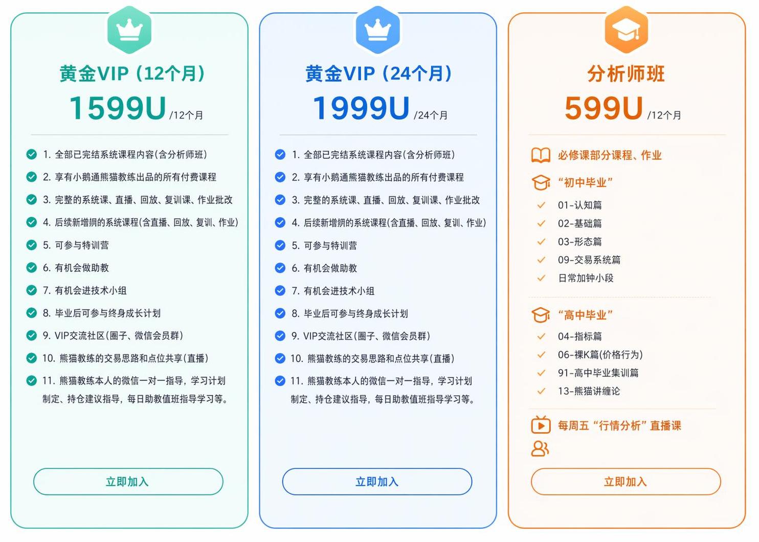 参考图片风格，重新生成画面内容「图片1」我的会员级别分为三种。… - 图片创意预览