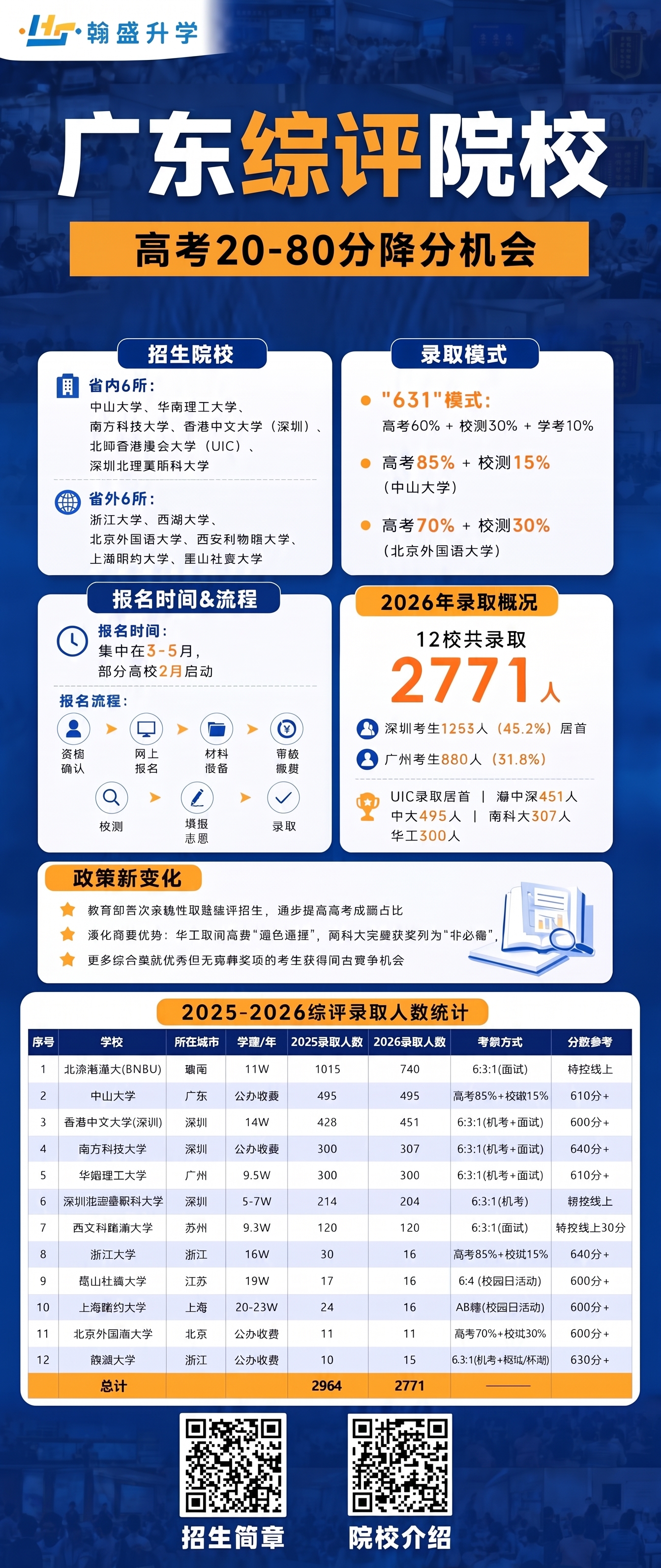 调整一下上下板块间距 - 图片创意预览