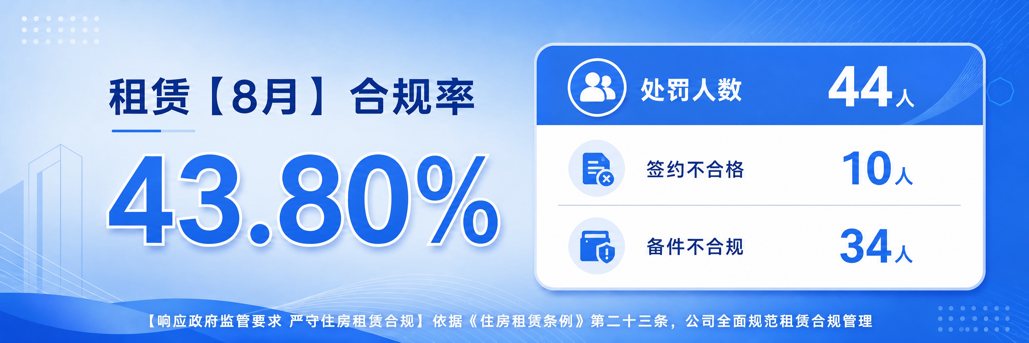 在海报最底部增加一行合规声明文字区域，内容为："【响应政府监管… - 图片创意预览