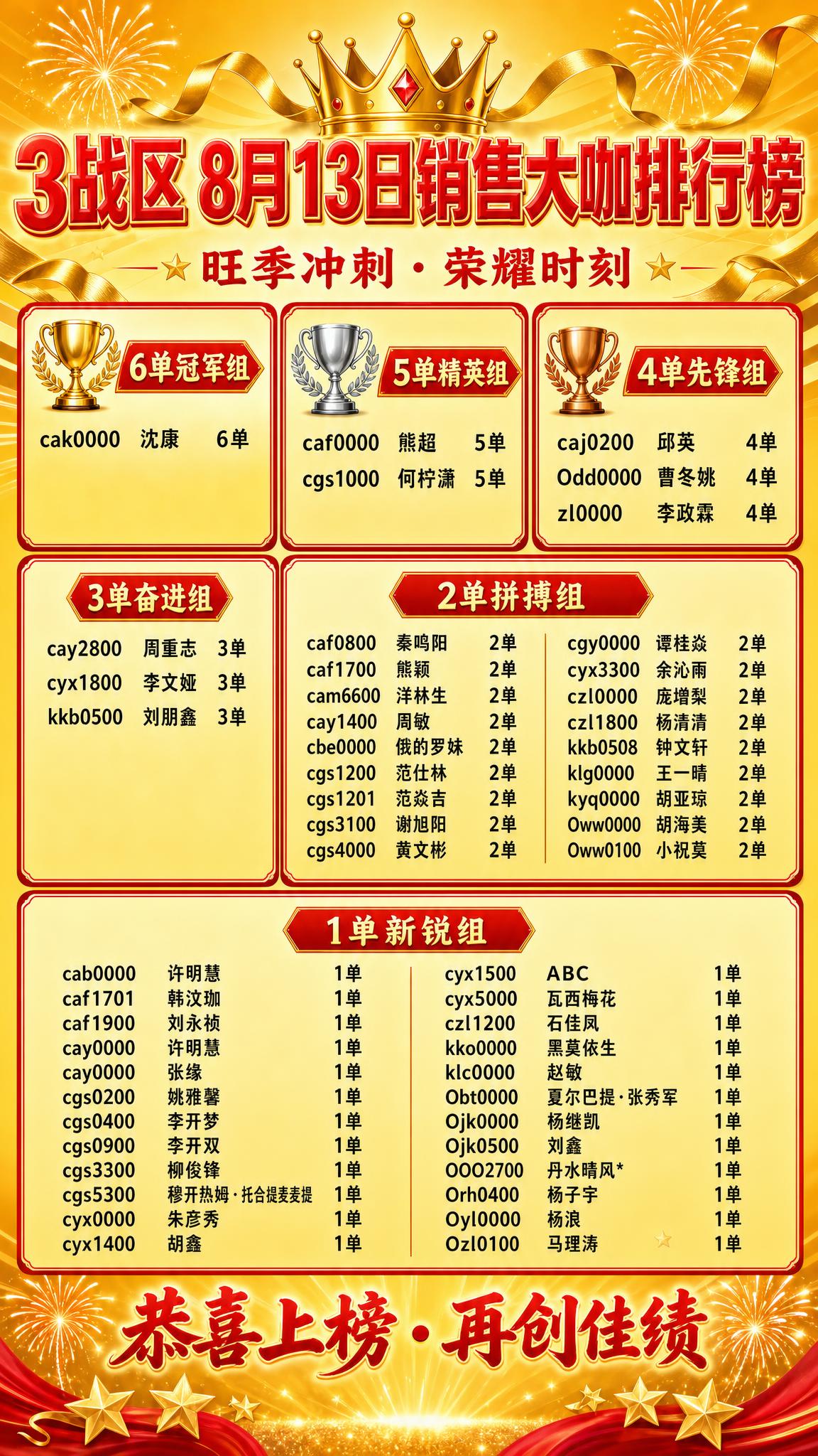 一张金黄喜庆风格的业绩排行榜海报，竖版9:16，金黄色渐变背景… - 图片创意预览