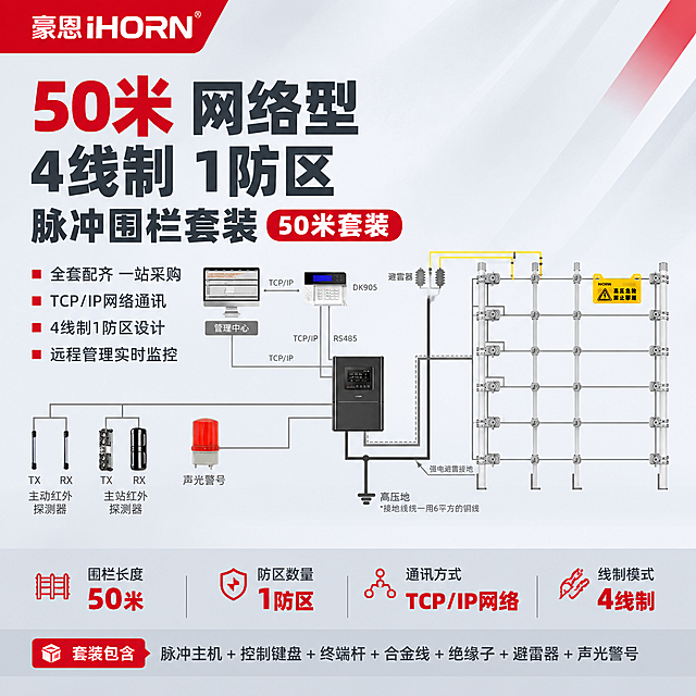 [主图-1] 50米网络型4线制1防区脉冲围栏套装 产品首图，主题：全套周界安防网络型脉冲电子围栏系统套装。
[统一基调] 报警行业专业配色，白色与浅灰为主背景，警示红作点缀强调；字体为无衬线粗体，标题字深灰近黑，辅助字中灰，强调字警示红；排版克制高级，满版无大面积留白，信息层级清晰；左上角固定放置豪恩iHORN品牌LOGO（白色字体，保持原图外观不变形）。
[画面] 产品主体（50米网络型4线制1防区脉冲围栏系统全套示意图）居中偏右及中部，占画面约65%，保持原图中所有设备、连线、标注的外观结构完全一致，不扭曲不变形；脉冲主机、控制键盘、围栏终端杆、避雷器、声光警号、红外探测器、管理中心等组件完整清晰；左侧及上方为产品名称与核心卖点文字区；背景为优化后的柔和浅灰渐变棚拍背景，干净通透。
[光影质感] 柔和棚拍光，整体画面明亮通透，设备组件边缘清晰，立体感强，材质质感真实，不发灰不发脏。
[配色] 背景：浅灰白渐变；主标题：深灰近黑色；副标题与说明：中灰色；强调关键词与分隔线：警示红色；系统示意图保持原图配色。
[文字版式] 左上角豪恩iHORN LOGO；左上部超大主标题三行："50米 网络型""4线制 1防区""脉冲围栏套装"，字体粗黑醒目，"50米套装"用警示红色突出；主标题下方4个核心卖点短句，每行前加红色小方块点缀："全套配齐 一站采购""TCP/IP网络通讯""4线制1防区设计""远程管理实时监控"；右侧及中部为系统套装示意图；底部通栏浅灰底条，排列4个核心参数："围栏长度 50米""防区数量 1防区""通讯方式 TCP/IP网络""线制模式 4线制"；底部参数条下方补充套装包含："脉冲主机+控制键盘+终端杆+合金线+绝缘子+避雷器+声光警号"。
[输出要求] 1:1正方形，2048x2048，2K分辨率；系统示意图清晰不变形；文字清晰可读，无错字；无水印无平台LOGO；无深色单一纯色背景；无杂乱元素；整体大气专业，报警行业风格，满版无空白。
