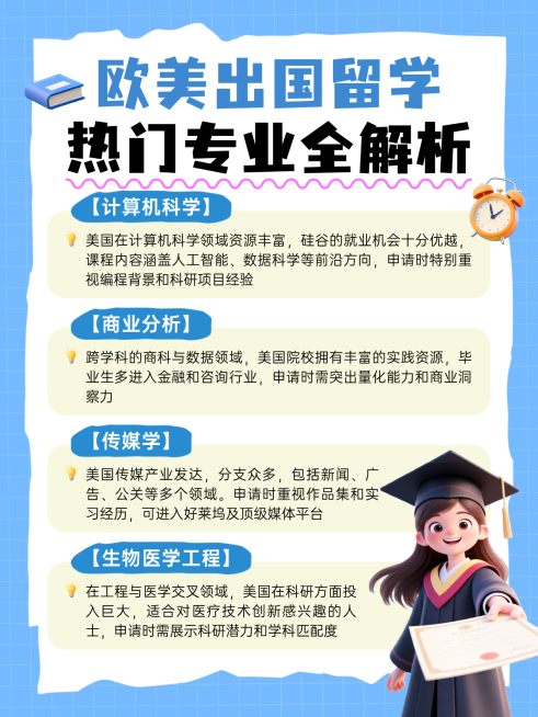 欧美出国留学专业解析知识分享清新手账风小红书配图预览效果