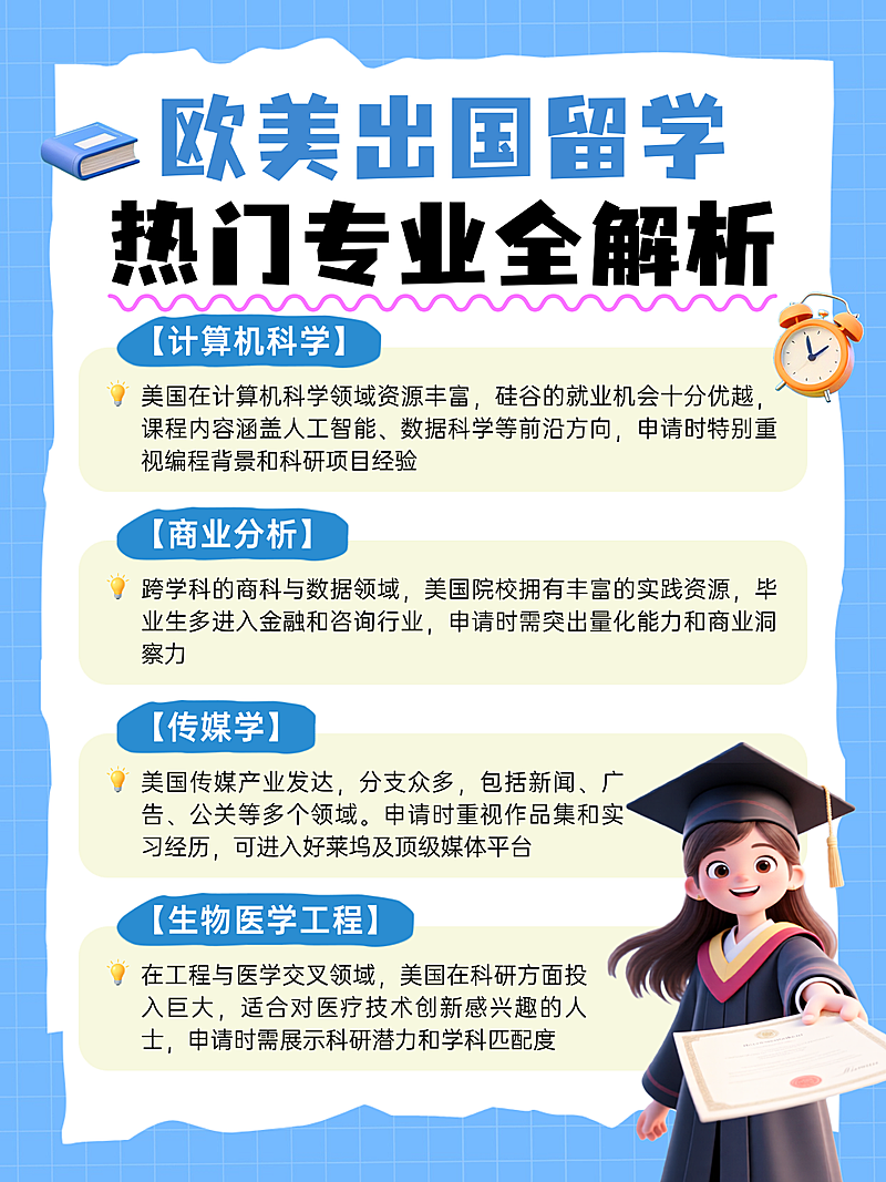 欧美出国留学专业解析知识分享清新手账风小红书配图