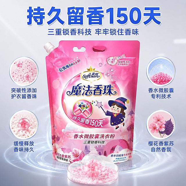 [主图-2] 魔法香珠洗衣粉核心留香卖点展示图。[氛围风格] 专业可信，轻科技感，干净通透。[画质] 商业摄影质感、光线柔和通透、产品清晰真实、画面干净高级。[元素] 柔欣魔法香珠洗衣粉居中放置在干净浅灰色背景上，中心区域放大展示香水微胶囊颗粒结构，周围环绕四个核心技术亮点。保持产品外观包装图案、文字、颜色与输入产品图绝对一致，杜绝任何变形和色差，精细化处理。商品主体占比控制在60%。[光影] 均匀棚拍柔光，主体轮廓清晰，微胶囊颗粒有高光点缀，突出科技质感。[配色] 浅灰背景搭配产品粉色，突出产品主体，点缀浅蓝科技色标注技术原理。[视角构图] 正面平视居中，主体突出，布局舒展。[文字版式] 顶部大标题“持久留香150天”蓝色粗体大字，副标题“三重锁香科技 牢牢锁住香味”蓝色小字居中。主体产品周围四个圆形卡片分别标注：「突破性添加护衣留香珠」「香水微胶囊专利技术」「缓慢释放 香味持久」「樱花香紫苏 自然香氛」，每个卡片用浅色底深色字，清晰易读。[输出要求] 1:1比例，文字清晰可辨，超高清商业摄影质感。[负向提示词] 变形，文字错乱，产品图模糊，背景杂乱，水印，电商平台Logo。