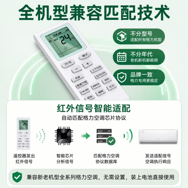 [第4屏] 适配技术说明屏，讲解格力通用遥控器适配原理，本屏使用【图1】作为商品主体。
[氛围/风格] 专业科技风，可视化原理展示，容易理解。
[元素布局] 顶部产品展示占上方30%，下半部分讲解适配预览效果