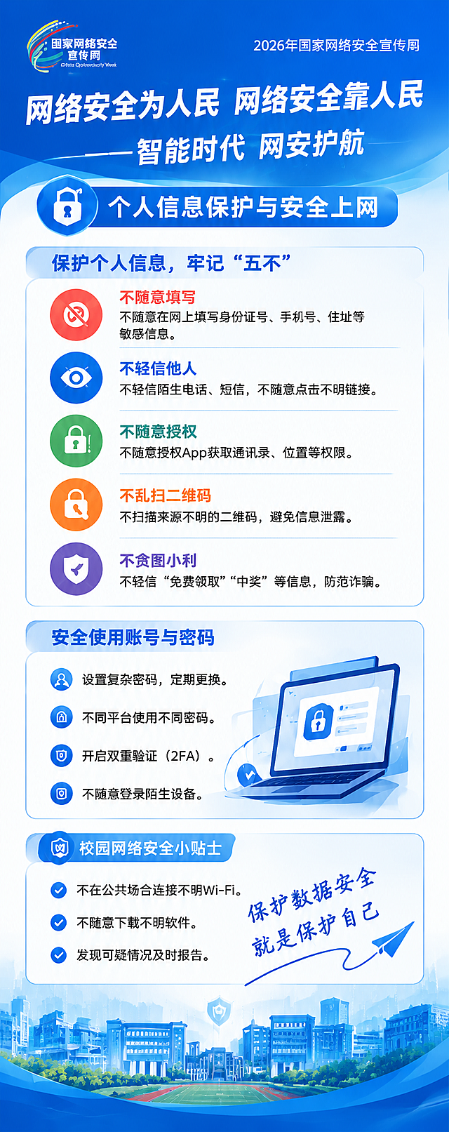 参考图的版式骨架、蓝色科技风格和配色体系，生成第三张个人信息保护与安全上网易拉宝海报。竖版超长幅2:5比例。顶部左上角国家网络安全宣传周logo，右上角"2026年国家网络安全宣传周"。主标题"网络安全为人民 网络安全靠人民"，副标题"——智能时代 网安护航"。蓝色标题栏写"个人信息保护与安全上网"，配锁形图标。第一板块："保护个人信息，牢记'五不'"，列出5条彩色图标条目：1.红色禁止图标-不随意填写：不随意在网上填写身份证号、手机号、住址等敏感信息。2.蓝色眼睛图标-不轻信他人：不轻信陌生电话、短信，不随意点击不明链接。3.绿色锁图标-不随意授权：不随意授权App获取通讯录、位置等权限。4.橙色锁图标-不乱扫二维码：不扫描来源不明的二维码，避免信息泄露。5.紫色盾牌图标-不贪图小利：不轻信"免费领取""中奖"等信息，防范诈骗。第二板块："安全使用账号与密码"，列出4条：设置复杂密码，定期更换；不同平台使用不同密码；开启双重验证(2FA)；不随意登录陌生设备。配笔记本电脑插图。第三板块：蓝色标题栏"校园网络安全小贴士"，3条勾选式：不在公共场合连接不明Wi-Fi；不随意下载不明软件；发现可疑情况及时报告。右下角手写体风格"保护数据安全 就是保护自己"配纸飞机图标。整体蓝色渐变主色调，科技政务风，扁平插画，版式精美，文字清晰可读。画面中所有信息区域必须填充完整合理的内容，不得出现空白框。