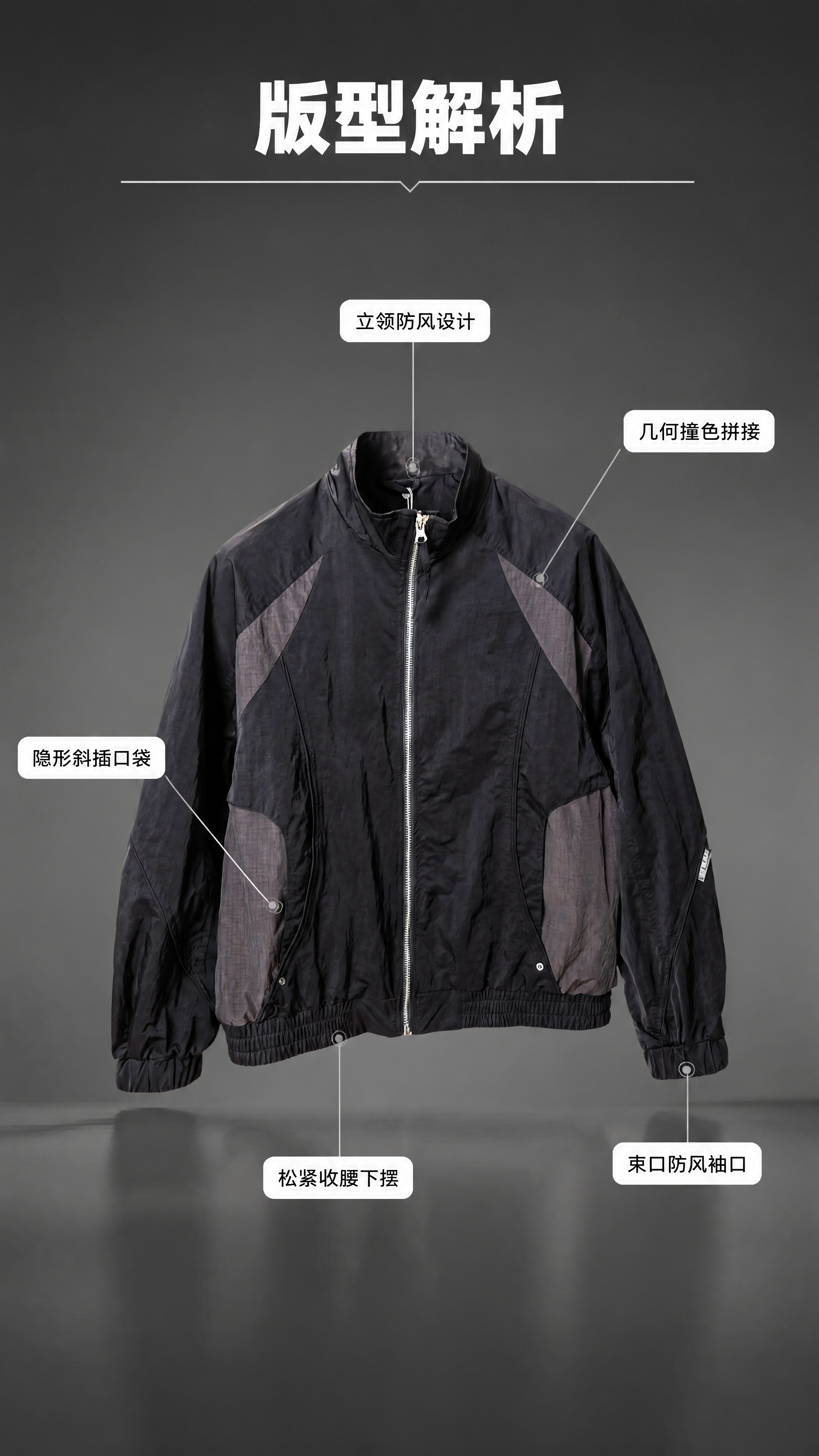 [第3张] 版型解析页-黑灰拼色立领机能风夹克结构亮点展示。本… - 图片创意预览