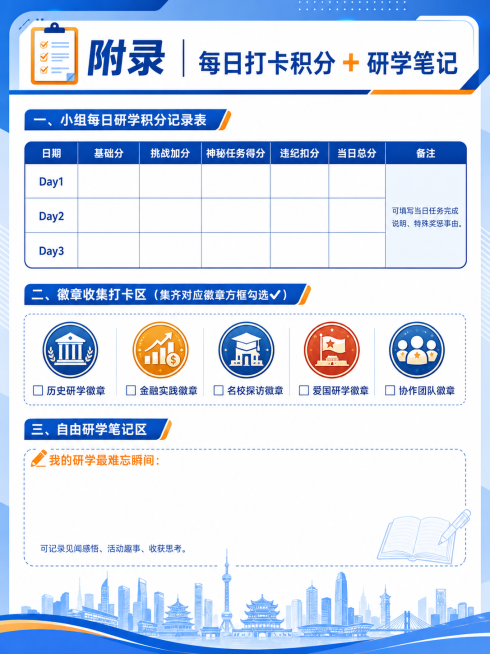 研学手册附录页，标题为📋附录｜每日打卡积分 + 研学笔记，包含完整内容：一、小组每日研学积分记录表，表格：日期	基础分	挑战加分	神秘任务得分	违纪扣分	当日总分	备注，Day1						，Day预览效果
