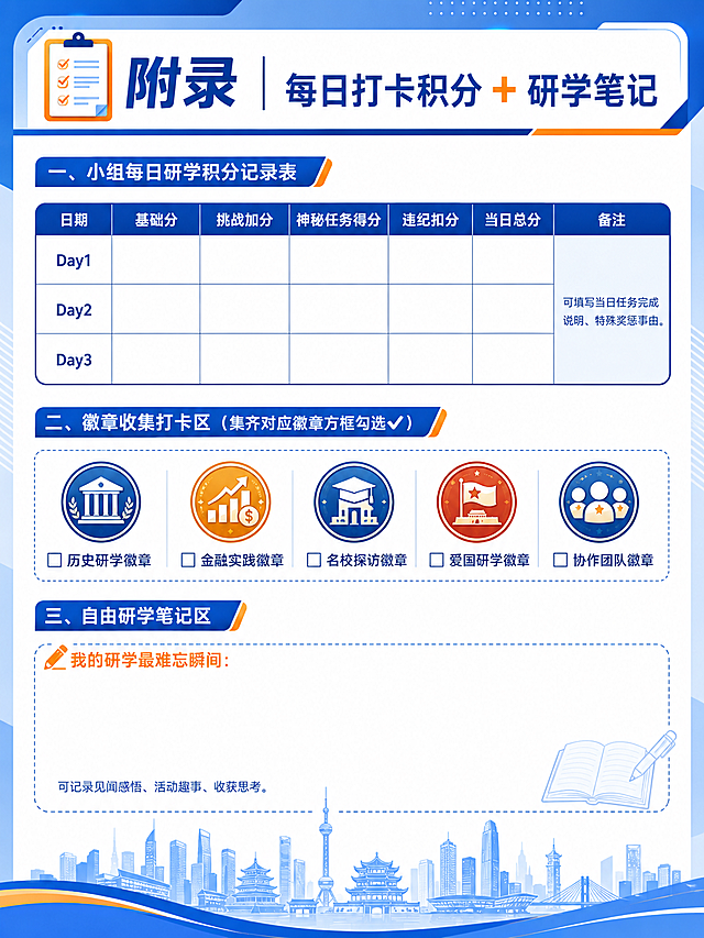 研学手册附录页，标题为📋附录｜每日打卡积分 + 研学笔记，包含完整内容：一、小组每日研学积分记录表，表格：日期	基础分	挑战加分	神秘任务得分	违纪扣分	当日总分	备注，Day1						，Day2						，Day3						，备注栏：可填写当日任务完成说明、特殊奖惩事由。二、徽章收集打卡区（集齐对应徽章方框勾选✔）：□历史研学徽章 □金融实践徽章 □名校探访徽章 □爱国研学徽章 □协作团队徽章。三、自由研学笔记区：✏️我的研学最难忘瞬间：预留空白书写区域，可记录见闻感悟、活动趣事、收获思考。风格和之前研学页一致，蓝色简约现代，底部有城市建筑剪影，蓝白橙配色，尺寸为1080×1440。