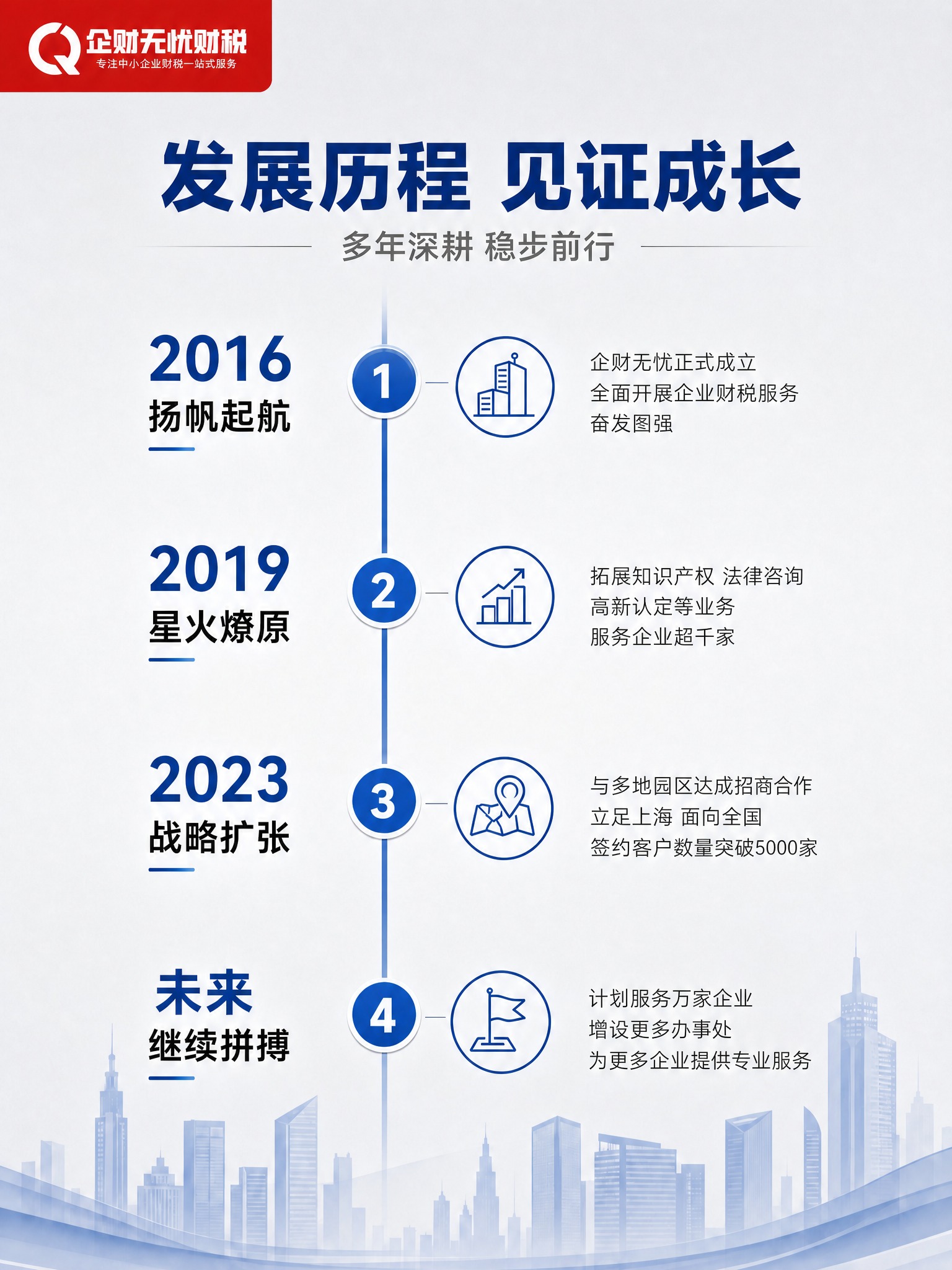 修改这张图：将左上角红色背景块内的企财无忧财税LOGO的颜色调… - 图片创意预览