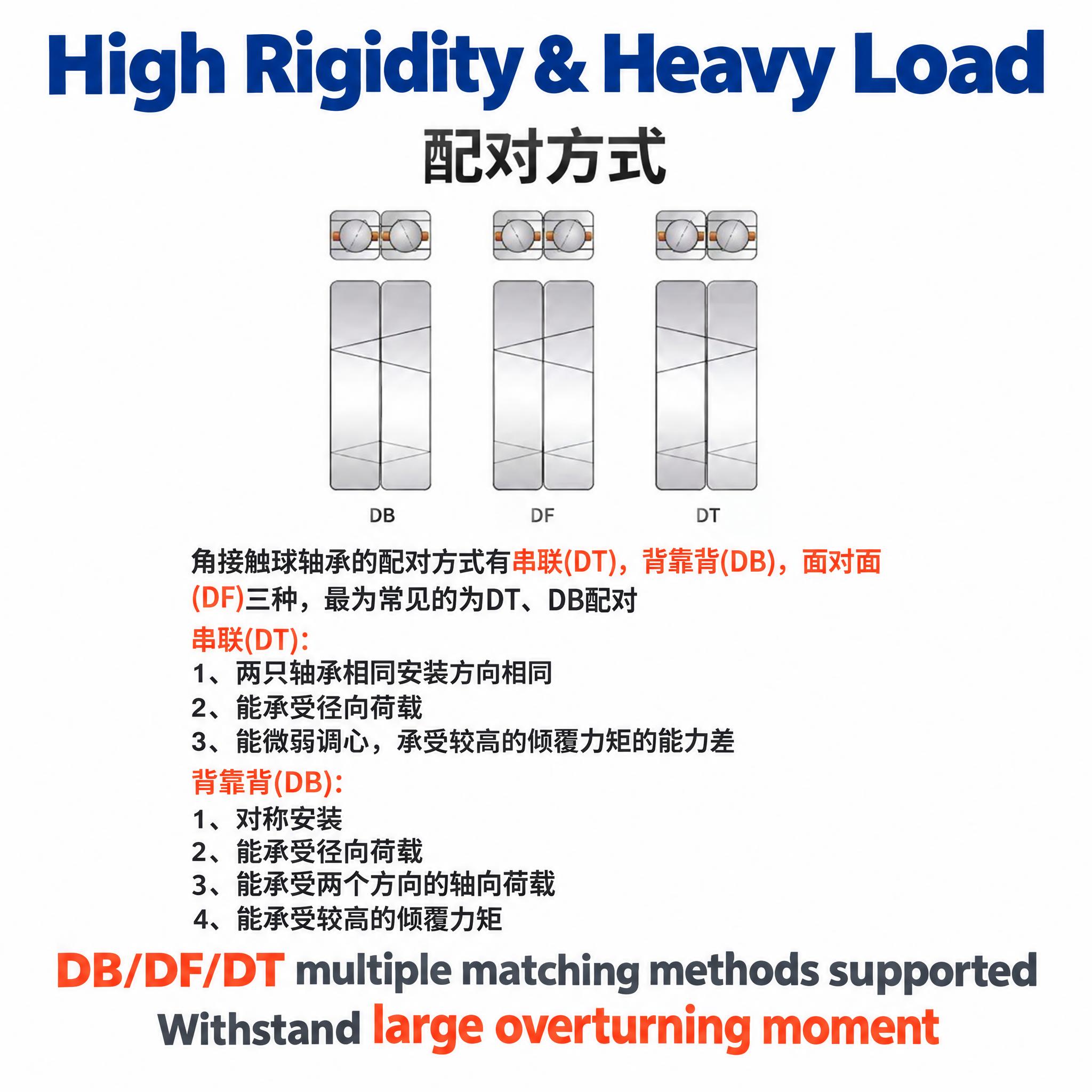 基于这张轴承配对方式说明图制作800x800的跨境电商英文主图… - 图片创意预览