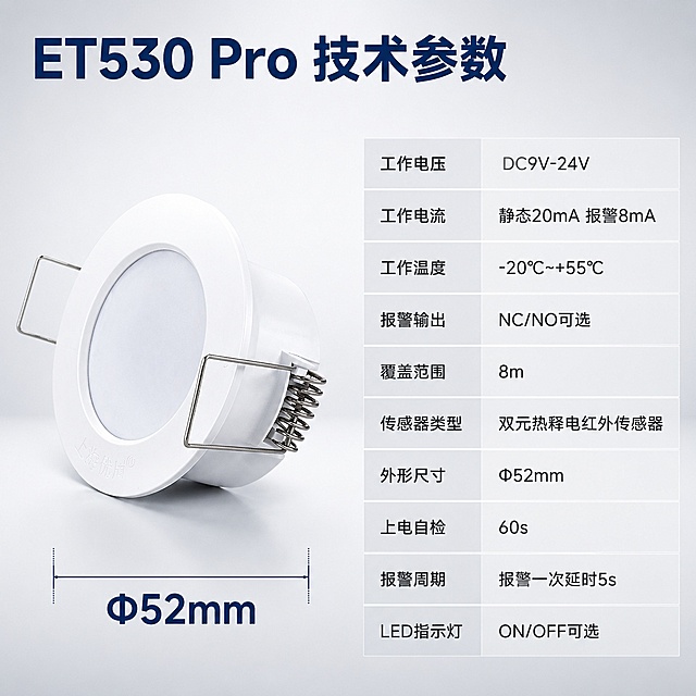 [主图-5] ET530 Pro技术参数规格图 详细参数展示
[氛围风格] 专业技术规格风 严谨清晰 品质保证
[画质] 商业摄影质感 产品清晰 参数表格规整 光线干净明亮
[元素] 左侧为产品大图 白色嵌入式探测器 正面45度角展示 产品外观与输入图绝对一致 白色磨砂外壳 弹簧卡扣清晰 右侧为详细参数表格区域 背景为浅灰色渐变 干净专业 底部有产品尺寸标注 Φ52mm 用尺寸线标注直径 画面信息丰富但层次清晰
[光影] 左侧产品主光从左上照射 右侧柔和补光 产品立体感强 白色干净 金属卡扣有高光 整体明亮通透
[配色] 主色调 科技白 浅灰 辅助色 深蓝 深灰文字 专业感
[视角构图] 左右分栏构图 左40%产品图 右60%参数表 底部尺寸标注区 满版排布 信息密度高
[文字版式] 顶部大标题 "ET530 Pro 技术参数" 深蓝色粗体大号 左对齐 参数表分两列 左列参数名 右列参数值 深灰色文字 清晰易读 内容包括 工作电压 DC9V-24V 工作电流 静态20mA 报警8mA 工作温度 -20℃~+55℃ 报警输出 NC/NO可选 覆盖范围 8m 传感器类型 双元热释电红外传感器 外形尺寸 Φ52mm 上电自检 60s 报警周期 报警一次延时5s LED指示灯 ON/OFF可选 底部尺寸标注区 产品直径尺寸线 标注 "Φ52mm" 大号数字 醒目
[输出要求] 1:1比例 文字清晰可辨 超高清商业摄影质感
[负向提示词] 变形 文字错乱 产品模糊 背景杂乱 水印 电商平台Logo