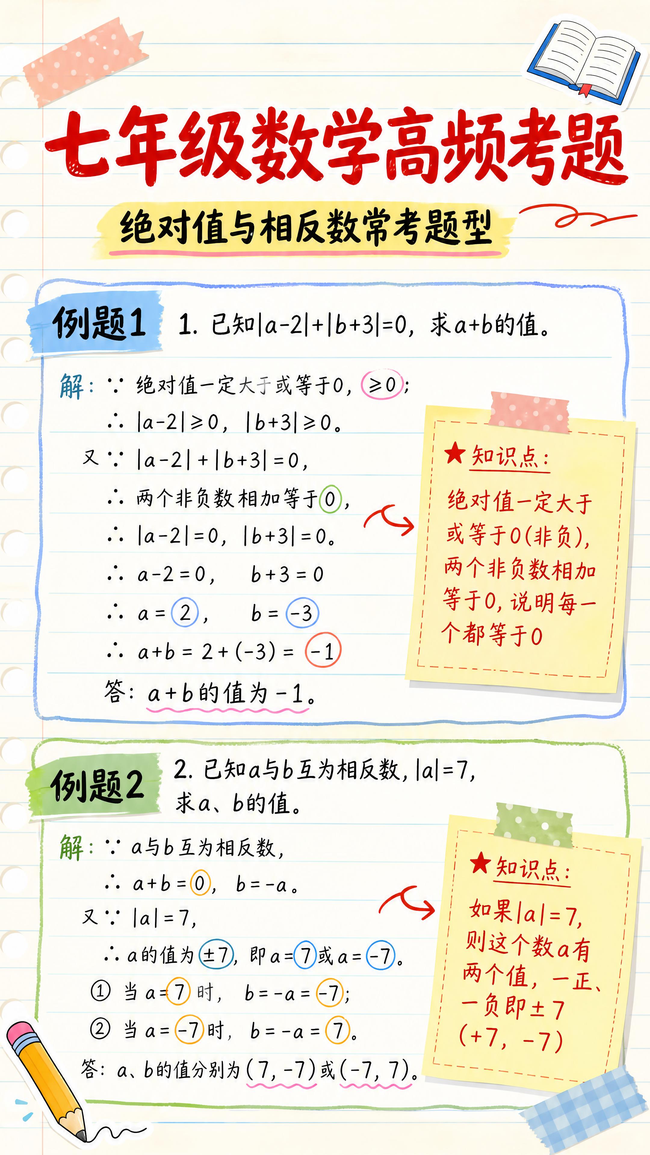 抖音9:16竖版图文封面，教育学习手账拼贴风，版式精美，信息层… - 图片创意预览