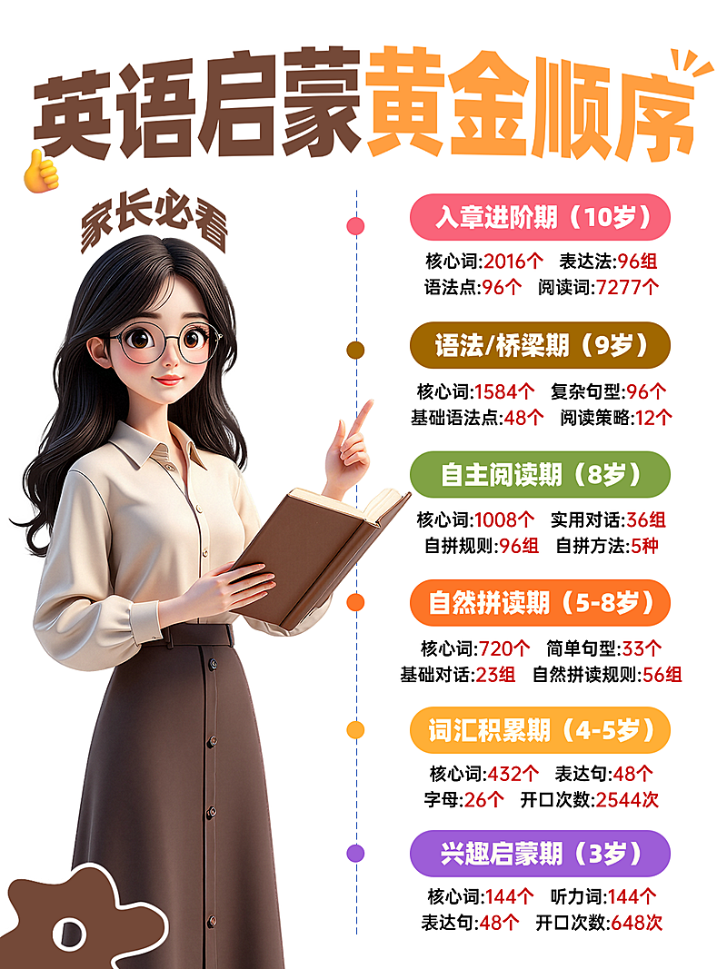 教育培训创意多文字拼图排版英语启蒙小红书封面