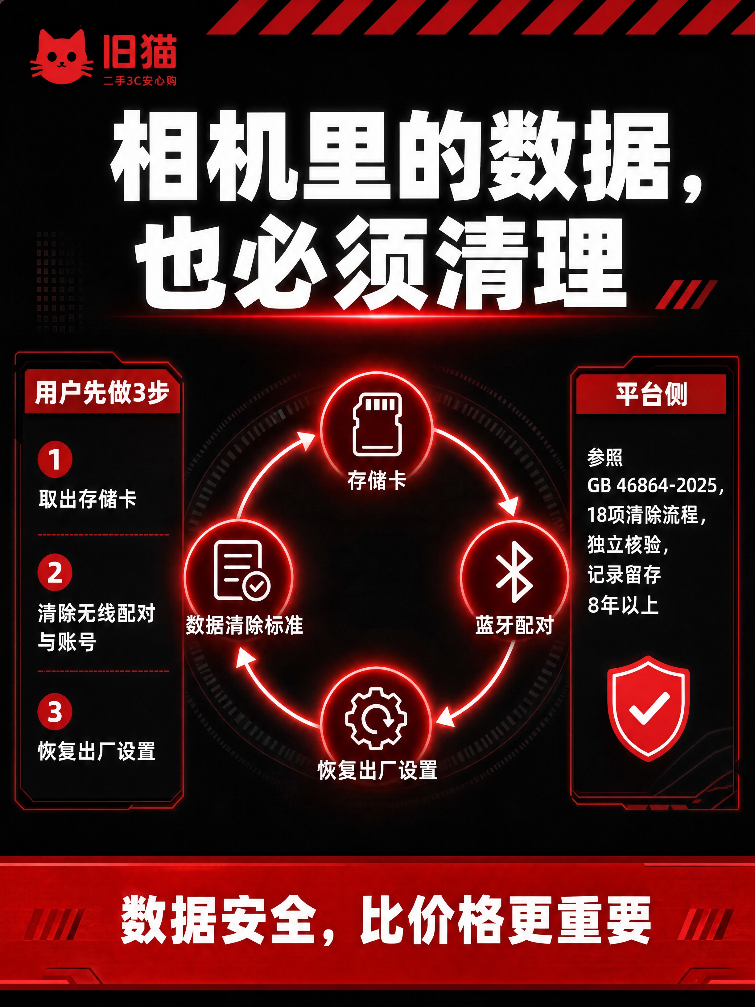 小红书图文内页，3:4竖版，高饱和撞色+安全警示风格，版式精美… - 图片创意预览