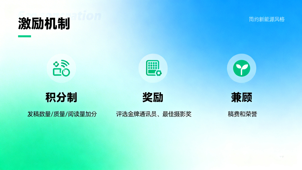 PPT内容页设计，标题："激励机制"，内容要点：积分制（发稿数量质量阅读量加分），奖励：评选金牌通讯员、最佳摄影奖，兼顾稿费和荣誉，商务简约新能源风格预览效果