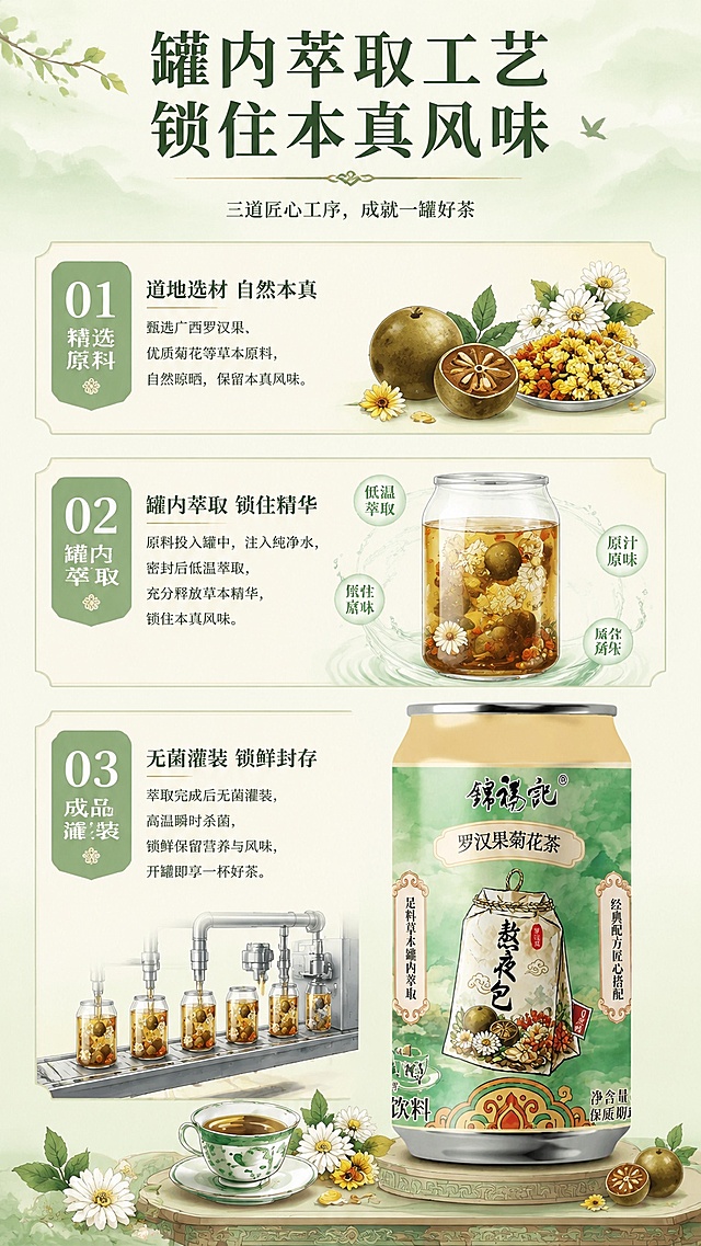 「图片1」，生成详情页，商品名称为罗汉果菊花茶，适配抖音/快手平台，单图比例为9:16，需求屏数为8张。产品特点罐内萃取工艺，严选草本产地，经典配方匠心搭配。