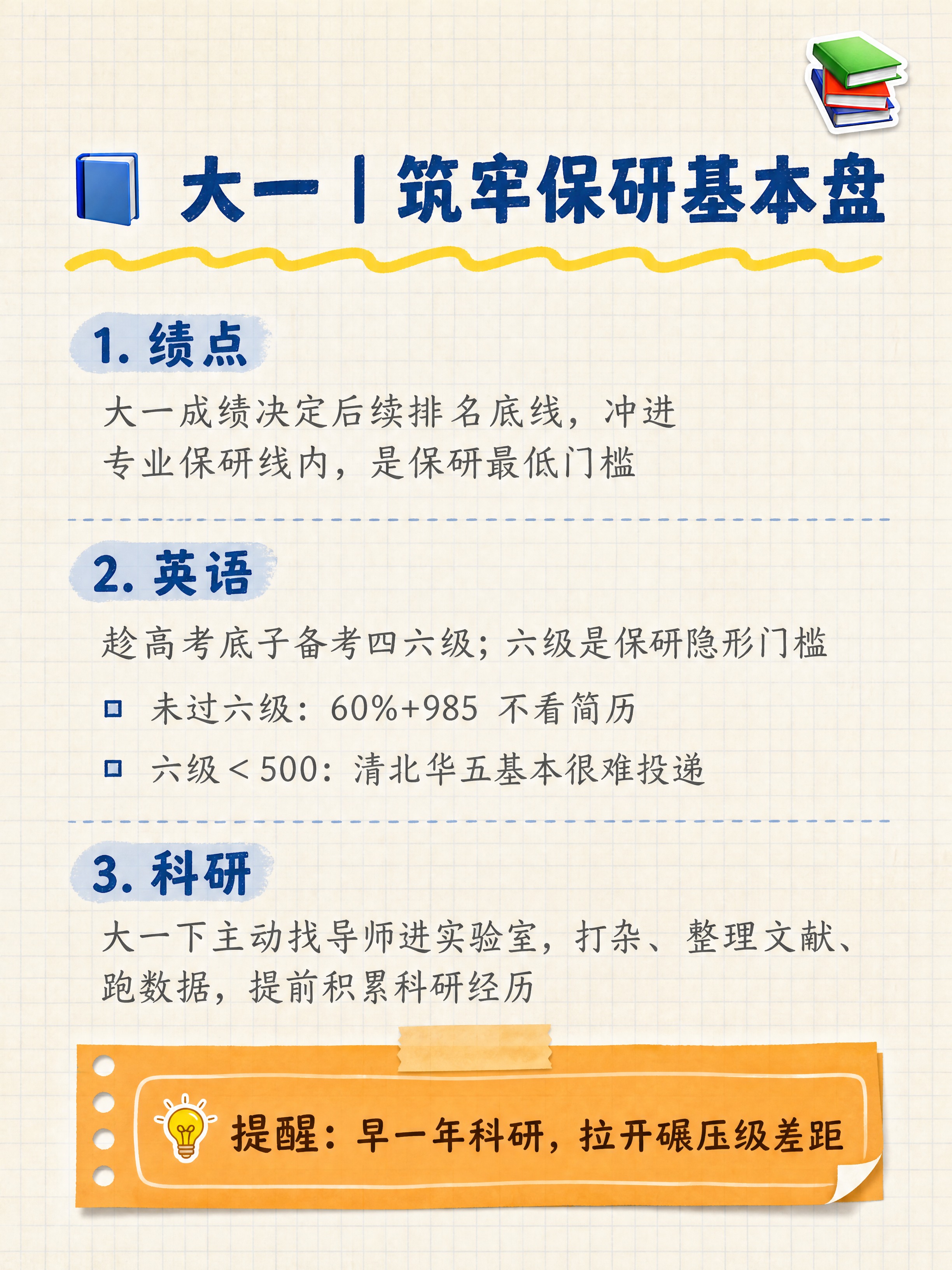 小红书笔记内容页，手账拼贴学习风，版式精美，小红书笔记内页质感… - 图片创意预览
