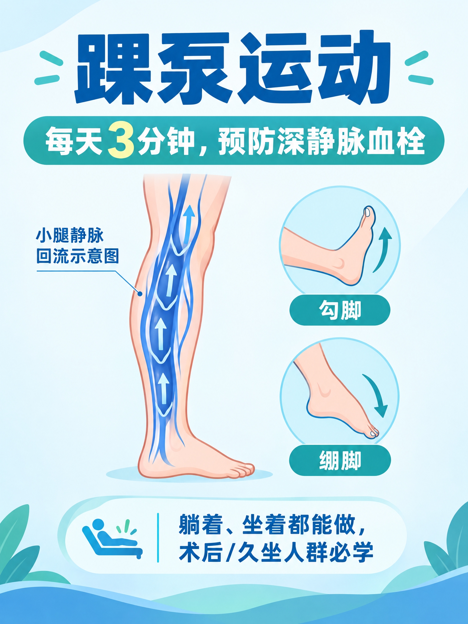 生成一张竖版3:4健康科普封面插画（扁平医疗插画风格，蓝色+青… - 图片创意预览