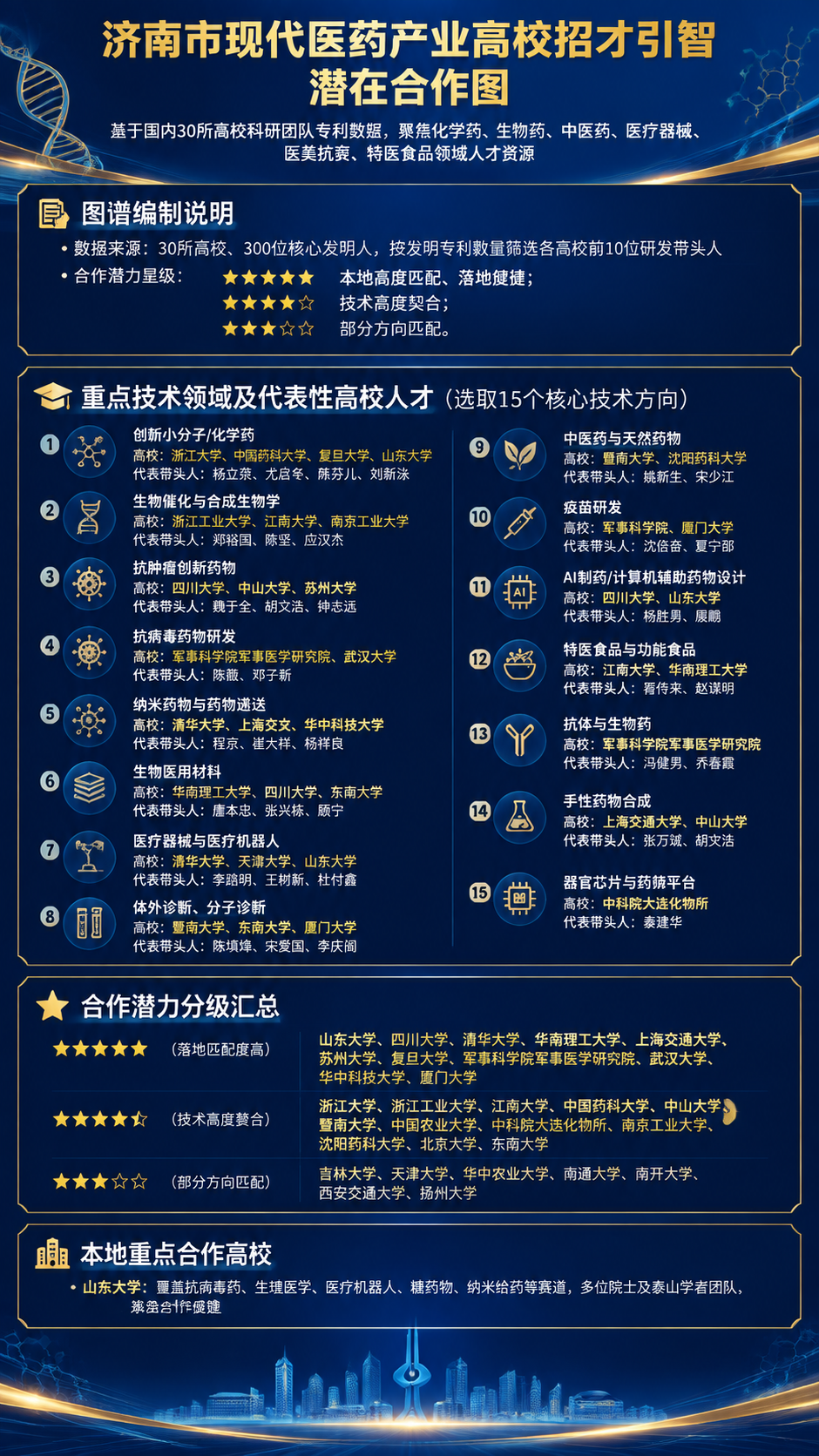 竖版信息图，深蓝色科技学术风格，金色点缀，整体背景为深邃藏蓝色… - 图片创意预览