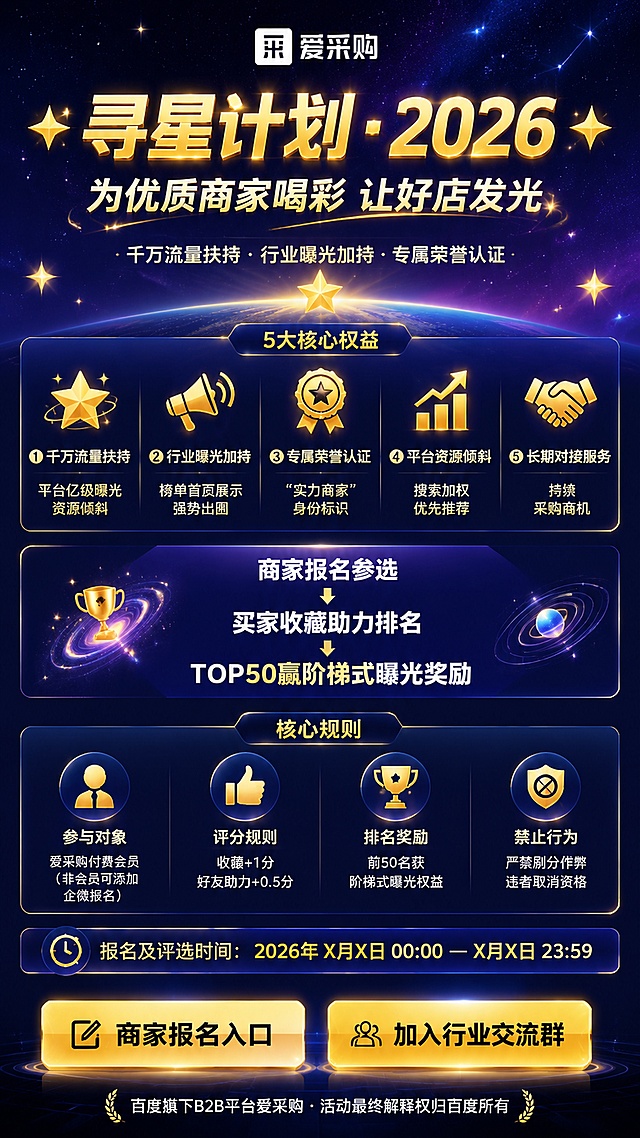 设计一张9:16竖版爱采购寻星计划优质商家评选活动宣传海报，整体风格为科技感+品质感，主色调是深蓝色#0B1A33到紫色#1B3A6B的星空渐变背景，搭配金色#FFD700发光星星点缀。采用上下结构+中部权益卡片的清晰布局，信息层级分明。

从上至下排版：
1. 顶部：大标题"✦ 寻星计划 · 2026 ✦"，副标题"为优质商家喝彩 让好店发光"，然后是slogan"千万流量扶持 · 行业曝光加持 · 专属荣誉认证"，文字使用金色和白色对比，清晰可读。
2. 第一区块：5大核心权益横向网格排列，每个权益搭配图标和简短文字：①🌟千万流量扶持：平台亿级曝光资源倾斜；②📢行业曝光加持：榜单首页展示，强势出圈；③🏅专属荣誉认证："实力商家"身份标识；④📈平台资源倾斜：搜索加权优先推荐；⑤🤝长期对接服务：持续采购商机。使用图标加短文案，信息清晰。
3. 第二区块：活动机制，文字内容"商家报名参选 → 买家收藏助力排名 → TOP50赢阶梯式曝光奖励"，紧凑三行排列。
4. 第三区块：核心规则精简展示，图标引导：
👤 参与对象：爱采购付费会员（非会员可添加企微报名）
👍 评分规则：收藏+1分 好友助力+0.5分
🏆 排名奖励：前50名获阶梯式曝光权益
🚫 禁止行为：严禁刷分作弊，违者取消资格
5. 第四区块：活动时间"报名及评选时间：2026年 X月X日 00:00 — X月X日 23:59"
6. 底部：两个金色渐变CTA按钮，文字分别为"商家报名入口"和"加入行业交流群"，最下方是信任背书"百度旗下B2B平台爱采购 · 活动最终解释权归百度所有"。

整体画质为4K超高清，版式精美，文字清晰可辨，发光星星做背景装饰，色彩层次丰富，符合手机竖屏浏览。
