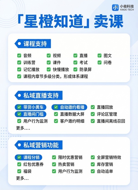提取原图中的所有文字内容，调整设计使其符合小鹅通的整体品牌风格，重新制作一张功能介绍宣传图，保持原图的文字内容和结构排版，风格简洁专业预览效果