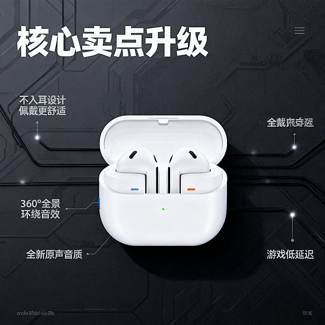 [主图 2] 华强北R530 Buds3 蓝牙耳机核心卖点展示，[氛围风格] 科技质感风，清晰专业，[画面元素] 蓝牙耳机主体居中，使用极细的黑色科技感引线连接各个部位的功能说明，每个引线末端带定位光点，背景为深灰科技纹理背景。产品外观保持与参考图一致。[配色色系] 主色调：深灰黑；辅助色：产品本身白灰配色，白色文字。[视角构图] 正面平视图，主体居中。[文字版式] 主标题 "核心卖点升级"，白色粗体无衬线字体在左上角；引线分别标注："不入耳设计 佩戴更舒适"、"360°全景环绕音效"、"全新原声音质"、"游戏低延迟"，每个标注文字为白色小字号。遵循引线规范，不遮挡主体。[比例分辨率] 2k分辨率