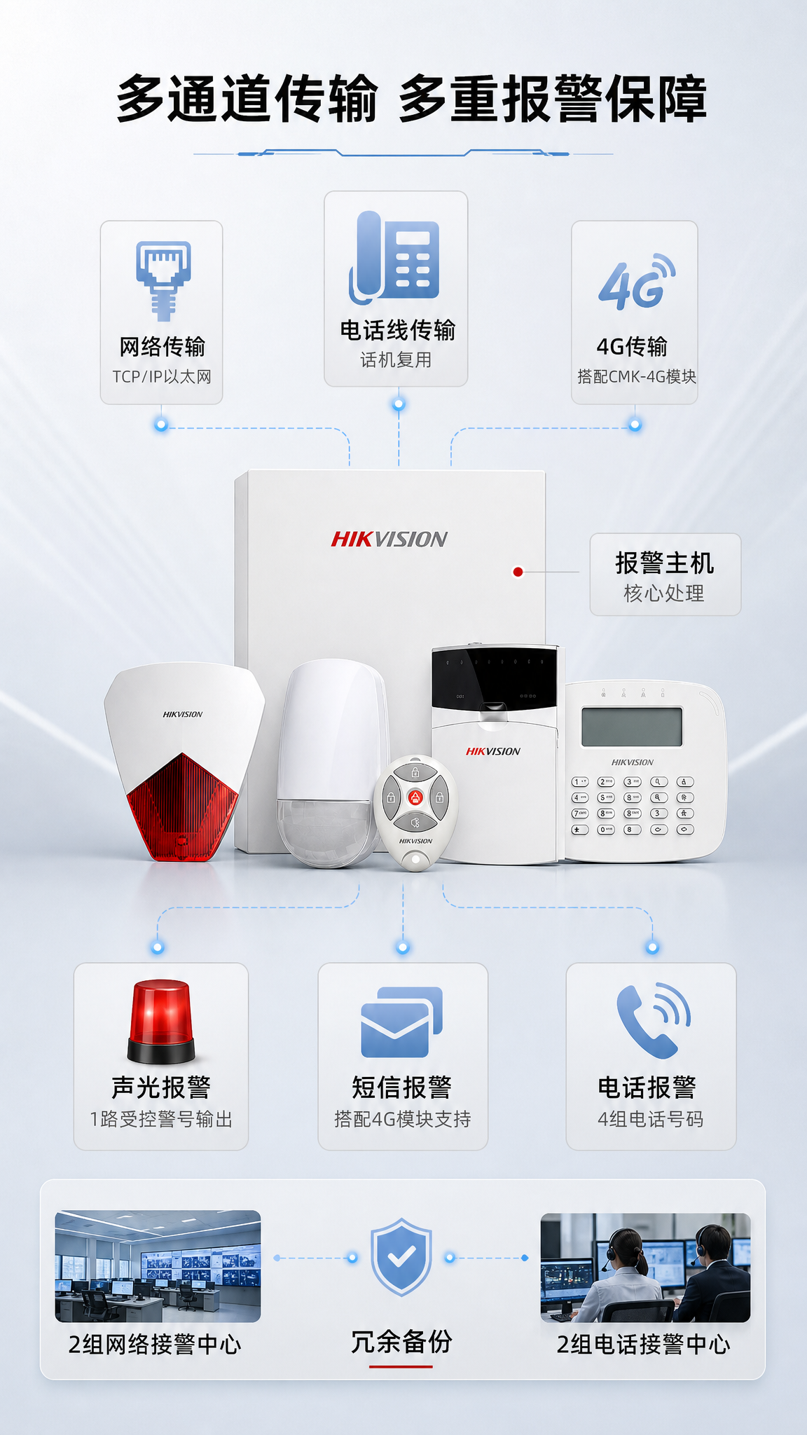 [详情页-第5张 多通道报警方式 京东版] [商品] 使用【图… - 图片创意预览