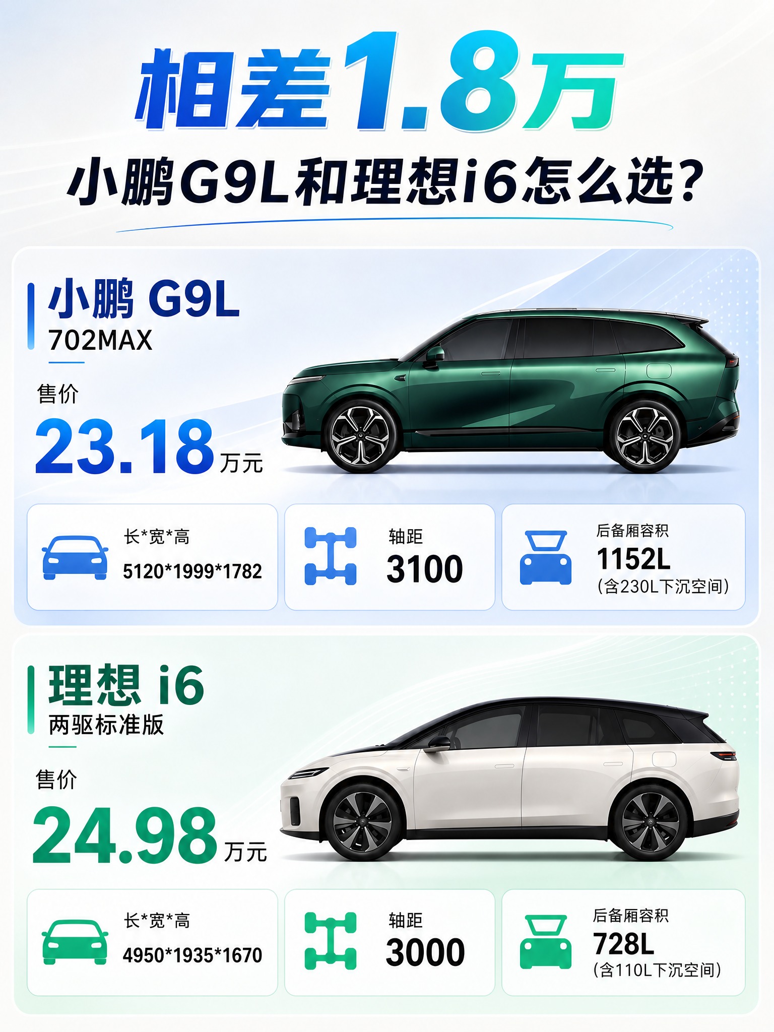请基于参考图重新排版设计一张 3:4 竖版新能源汽车对比图，整… - 图片创意预览