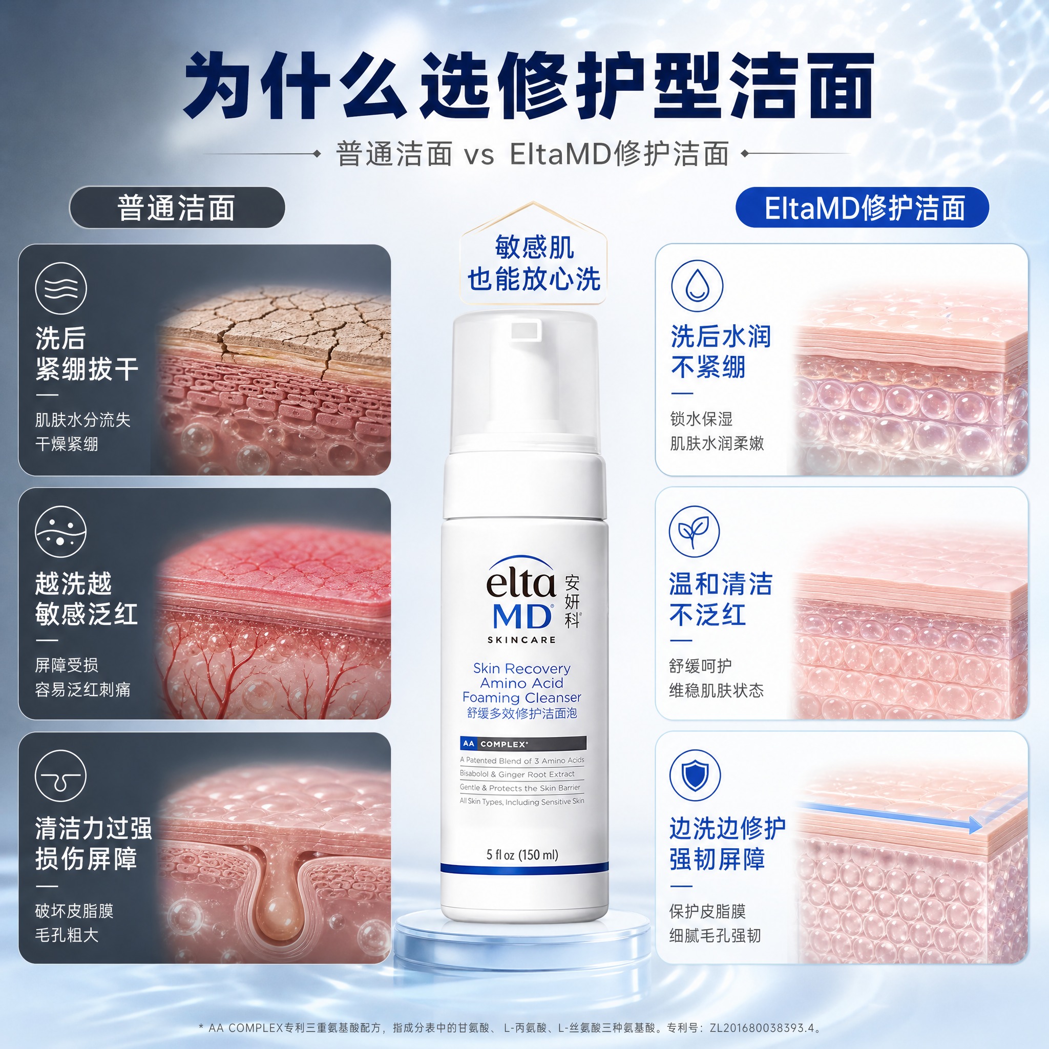 [主图-4] 痛点对比与解决方案，EltaMD安妍科敏感肌洁面… - 图片创意预览