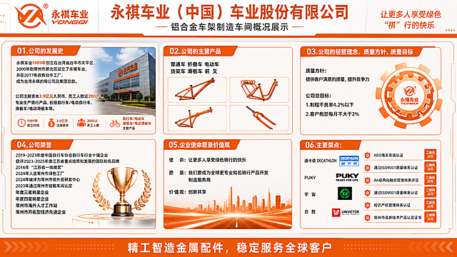 生成一张企业车间介绍宣传海报，放置在车间门口给参观客户展示，要求风格为高端工业制造业风格，高大上吸引人。采用永祺车业提供的品牌橙白为主色调，内容完全沿用用户提供的文字信息，版式参考容和机械提供的5张参考图的版式结构，生成第一种六宫格分区版式，将八大信息分六宫格排版，布局和第一个参考图一致，换成橙色配色和永祺文字内容，要求所有文字清晰可读，信息板块内容全部填充完整，所有数字必须精确渲染，不得错位、遗漏。画面中所有二维码区域使用纯色方块占位符呈现，方块中央标注"二维码占位"文字，严禁生成任何可识别的二维码图案，画面中所有信息区域必须填充完整合理的内容，不得出现空白框、空白占位。超高清画质，写实商业风格，横版比例16:9，版式精美。