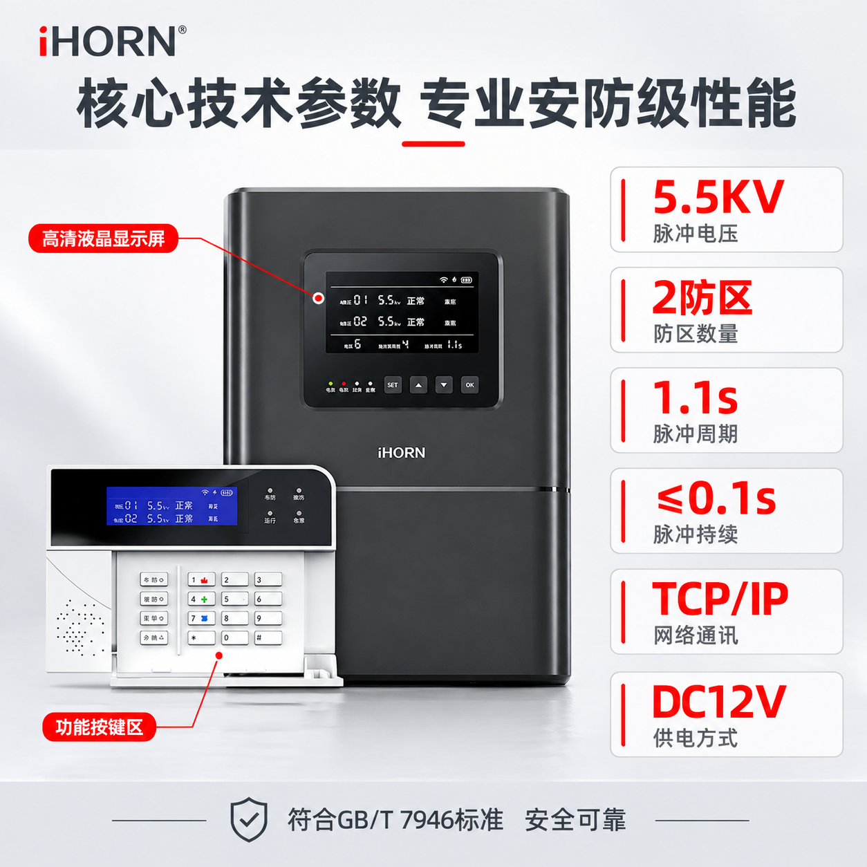 [主图-2] 核心性能参数图，主题：双防区脉冲探测 核心技术参… - 图片创意预览
