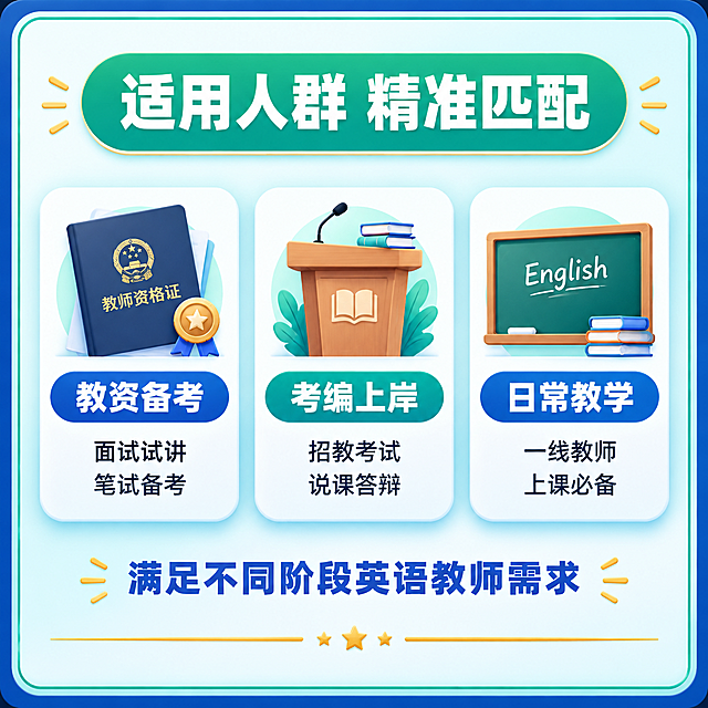 [主图-3] 适用人群与场景展示，人教版PEP小学英语资料适用人群主图。
[统一基调] 教育类专业清晰风格，蓝绿色系配色，主色为深蓝色+青绿色渐变，辅助色为白色和浅金色，字体为粗黑体，整体画面四周有精致的双层圆角边框（外层深蓝色粗边框+内层青绿色细边框），边框内侧有轻微留白。
[画面] 顶部为青绿色圆角标题栏，白色粗体大字"适用人群 精准匹配"；画面中部展示3个人群标签卡片，横向排列：第一张卡片图标为教师资格证样式，标题"教资备考"，说明"面试试讲 笔试备考"；第二张卡片图标为教师讲台样式，标题"考编上岸"，说明"招教考试 说课答辩"；第三张卡片图标为教室黑板样式，标题"日常教学"，说明"一线教师 上课必备"；卡片下方有一行深蓝色文字"满足不同阶段英语教师需求"；底部有浅金色装饰条。
[光影质感] 干净明亮的电商主图质感，柔光均匀照射，卡片有轻微阴影和立体感，图标精致清晰，整体画面清晰锐利。
[配色] 主色深蓝色#1a56db，辅助色青绿色#10b981，文字色黑色和白色，点缀色浅金色#fbbf24，背景为淡青色渐变。
[文字版式] 顶部标题居中，卡片标题加粗，说明文字小号，底部文字居中，所有文字清晰可读。
[输出要求] 1:1正方形比例，2K分辨率，文字清晰锐利，画面干净整洁，四周有精致双层圆角边框，无变形错字模糊杂乱水印平台Logo。